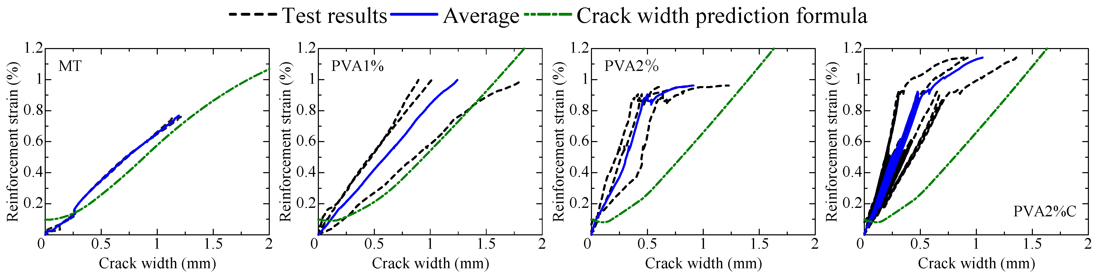 Fibers 11 00107 g019 Fibers 11 00107 g019