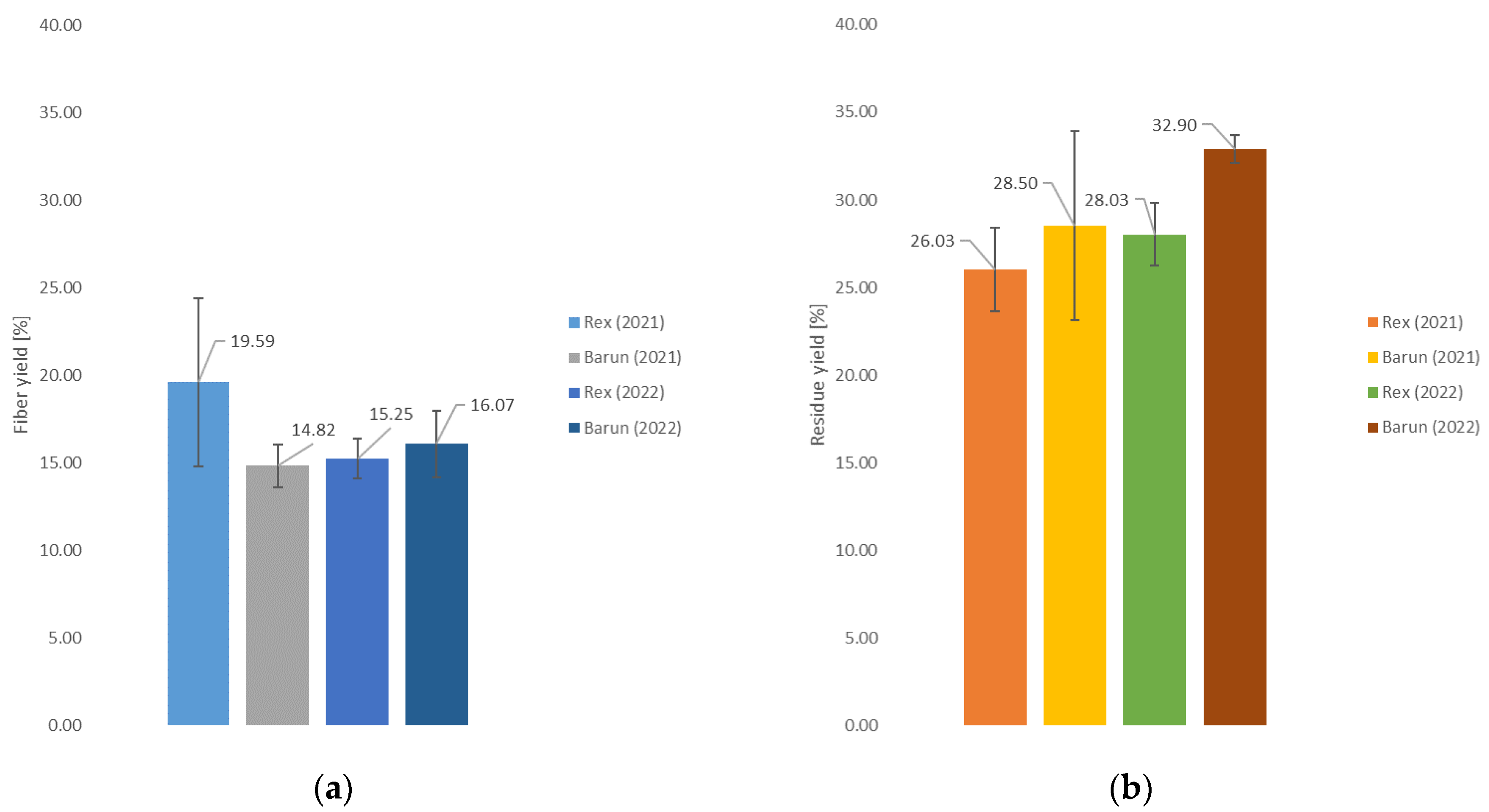 Fibers 11 00108 g003