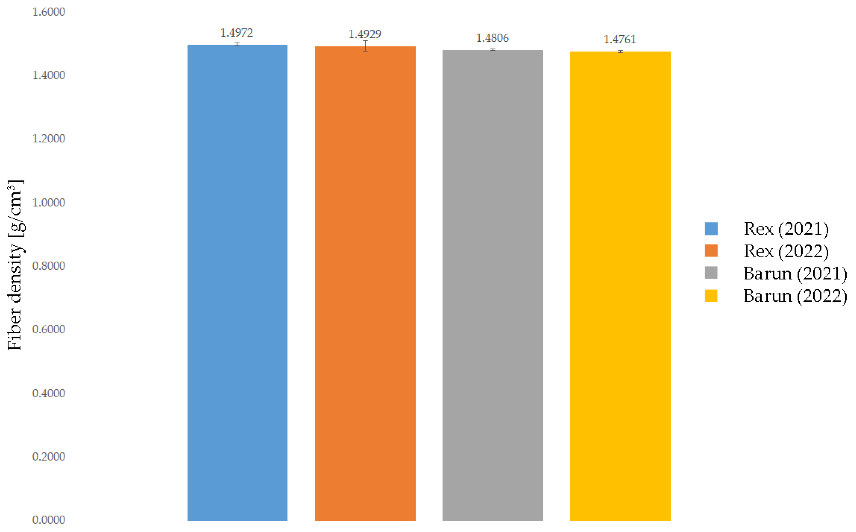 Fibers 11 00108 g005