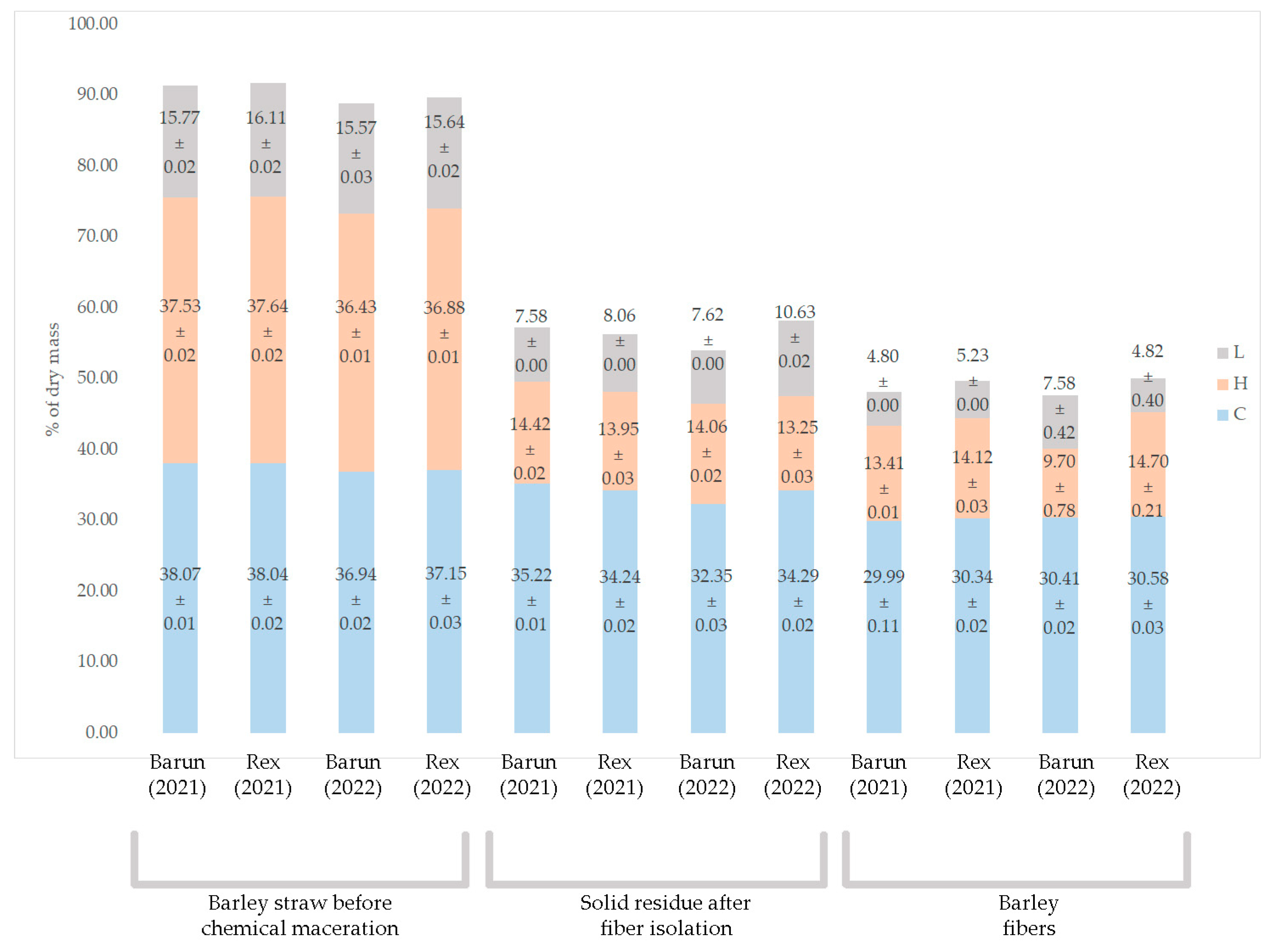 Fibers 11 00108 g010