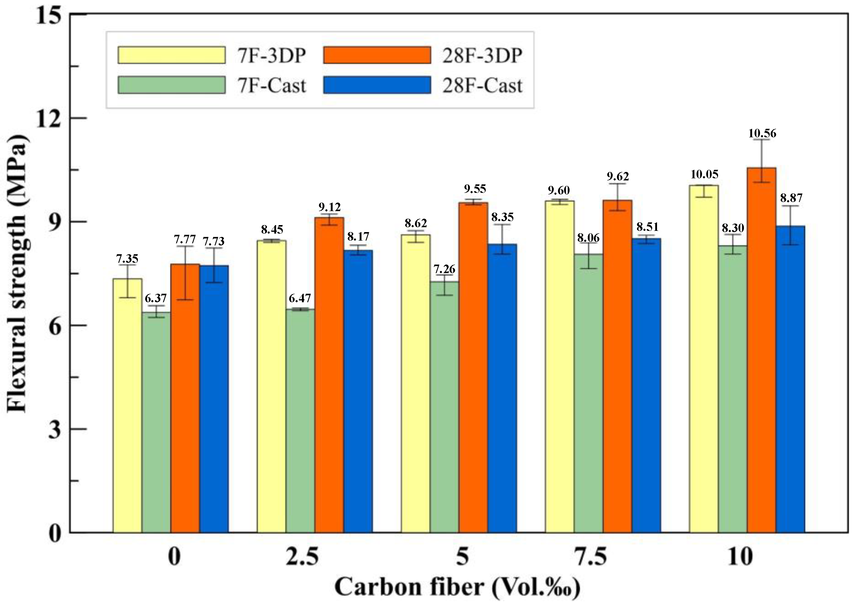 Fibers 11 00109 g010