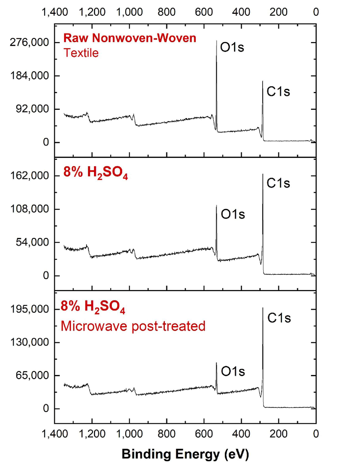 Fibers 11 00110 g006