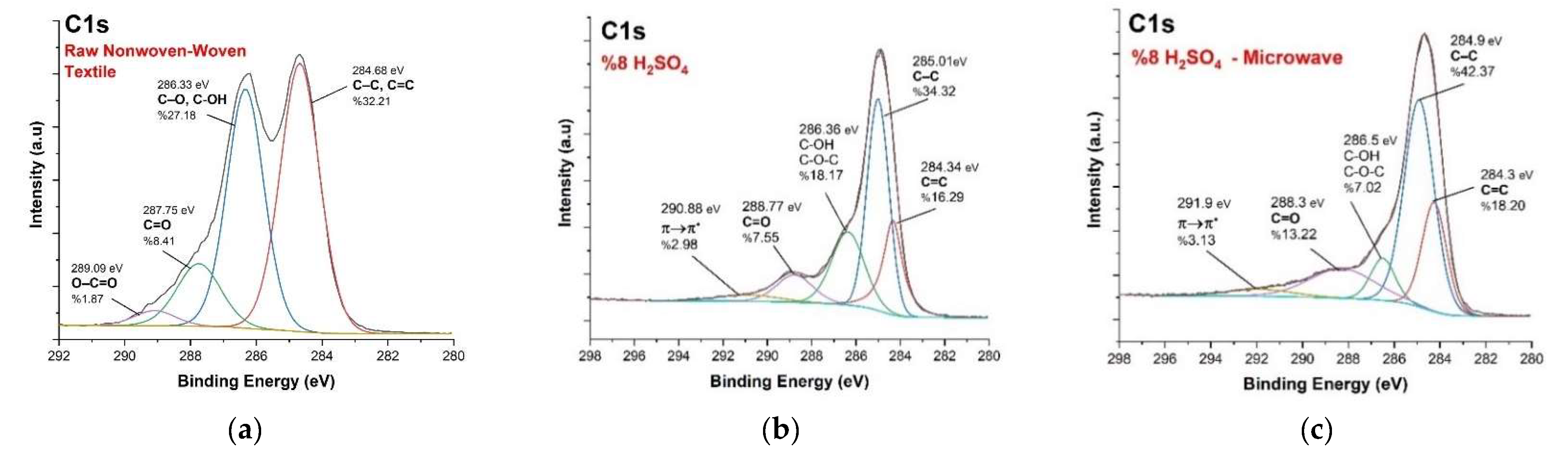 Fibers 11 00110 g007