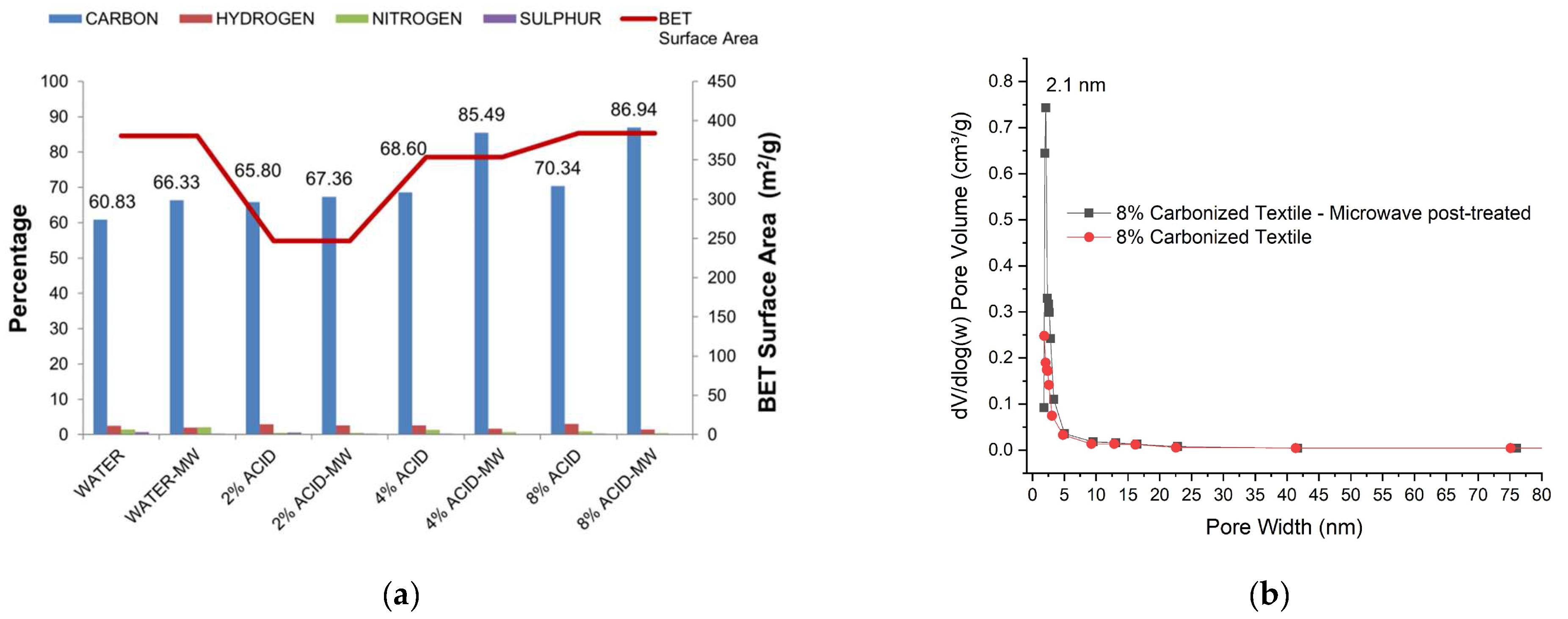 Fibers 11 00110 g012