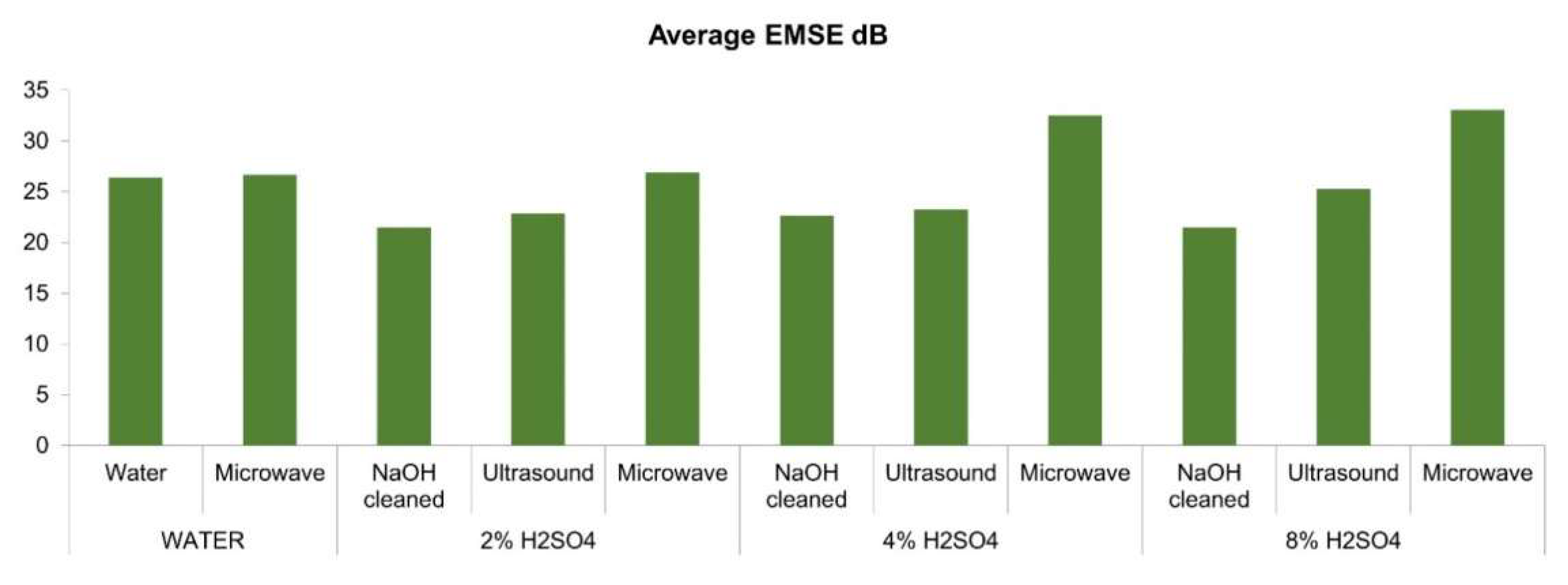 Fibers 11 00110 g014