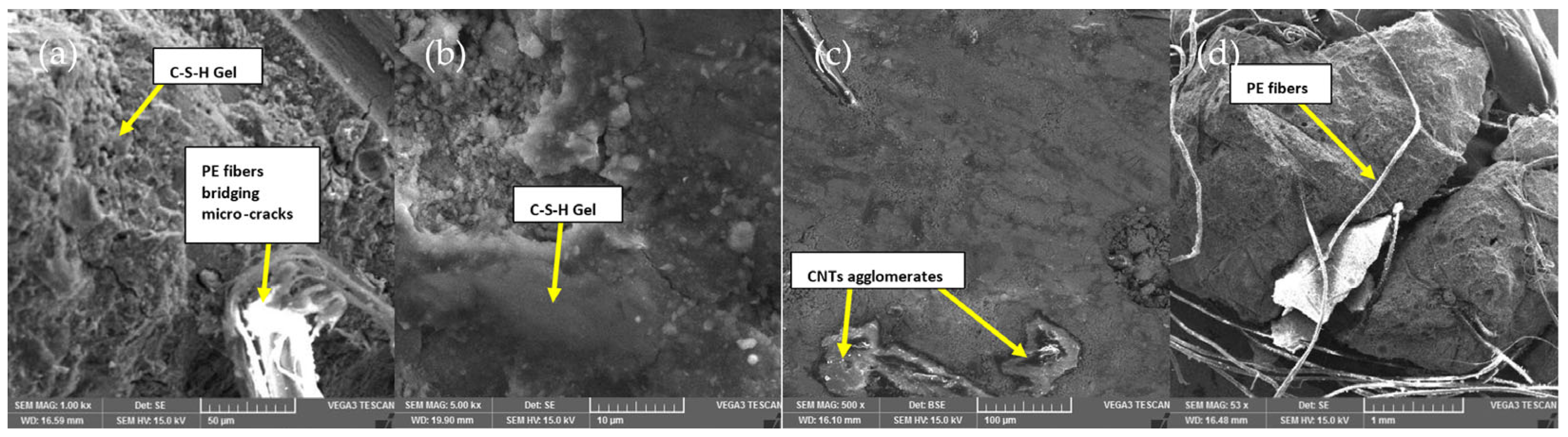 Fibers 12 00001 g016