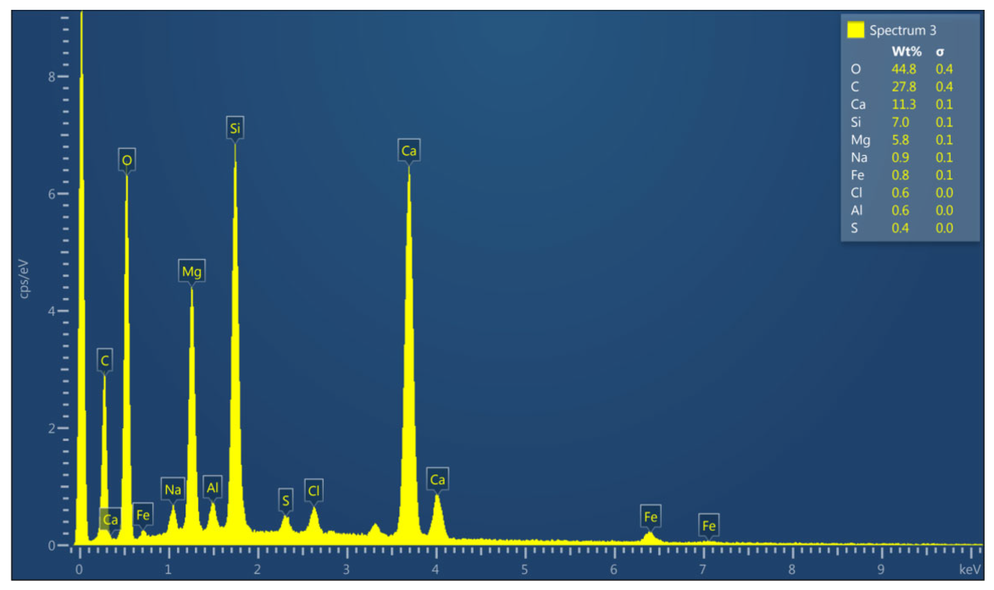 Fibers 12 00001 g017b