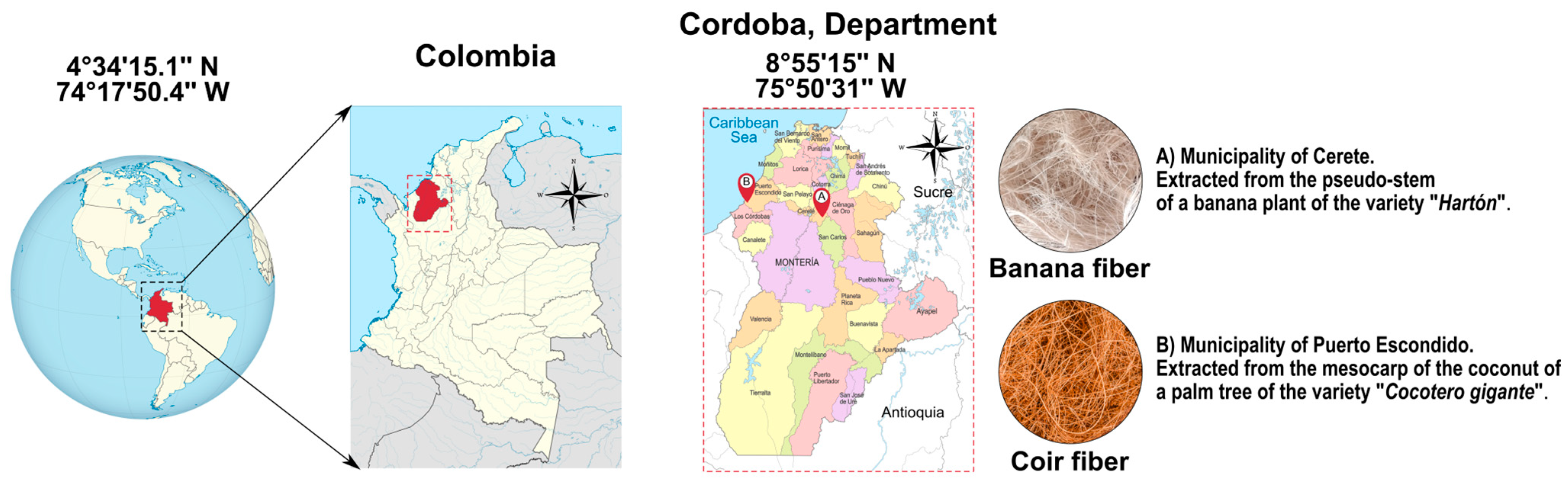Fibers 12 00006 g001