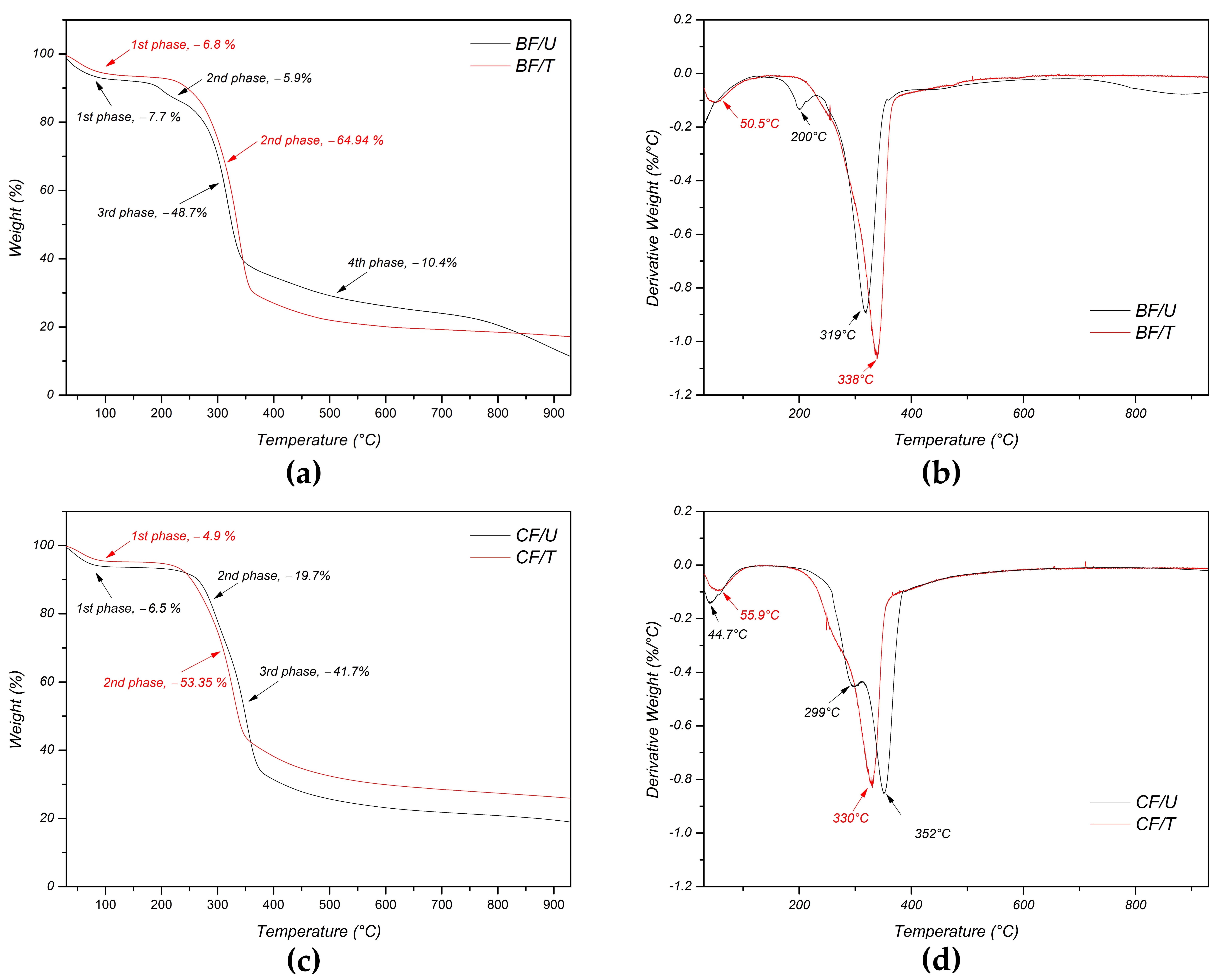 Fibers 12 00006 g008