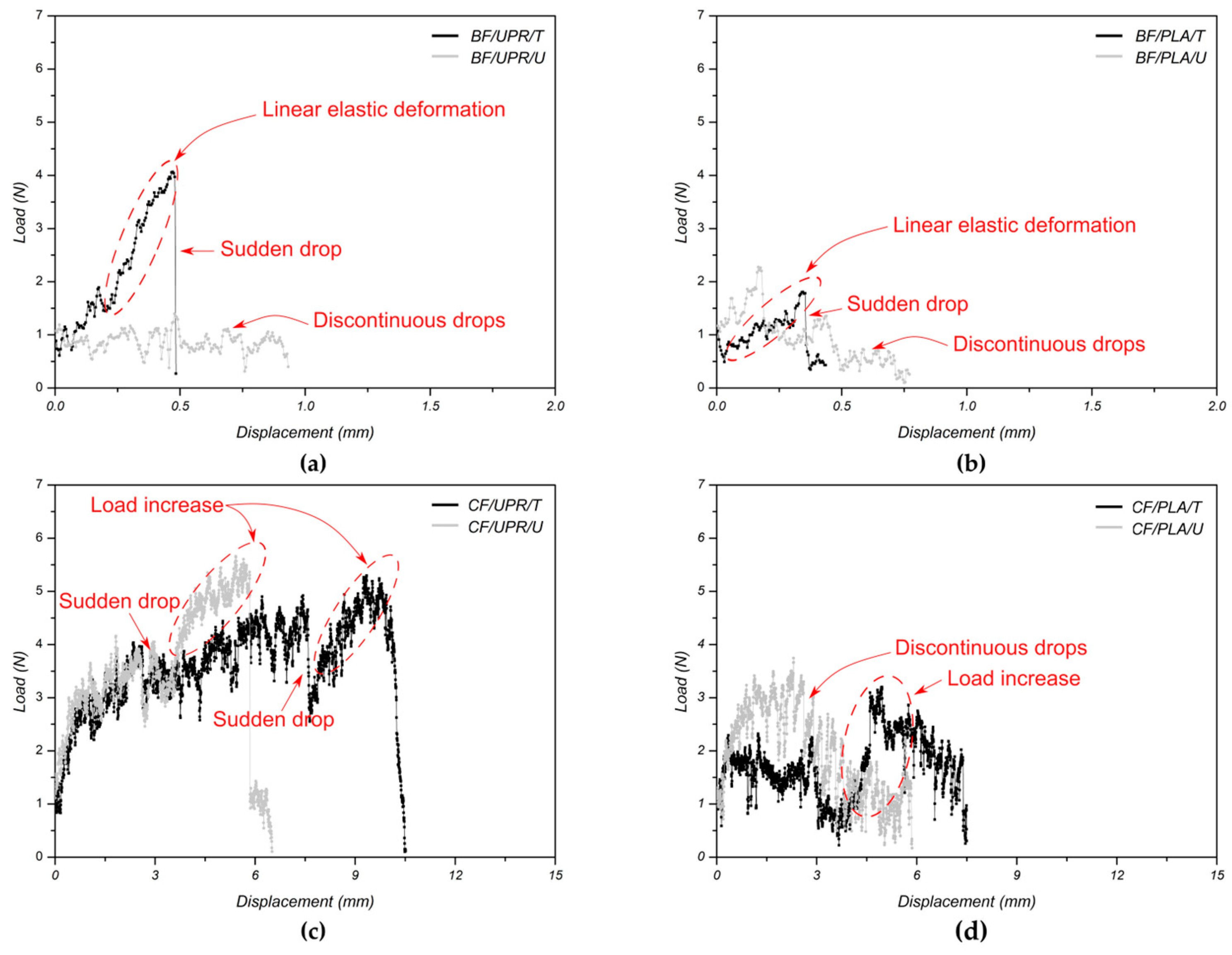 Fibers 12 00006 g009