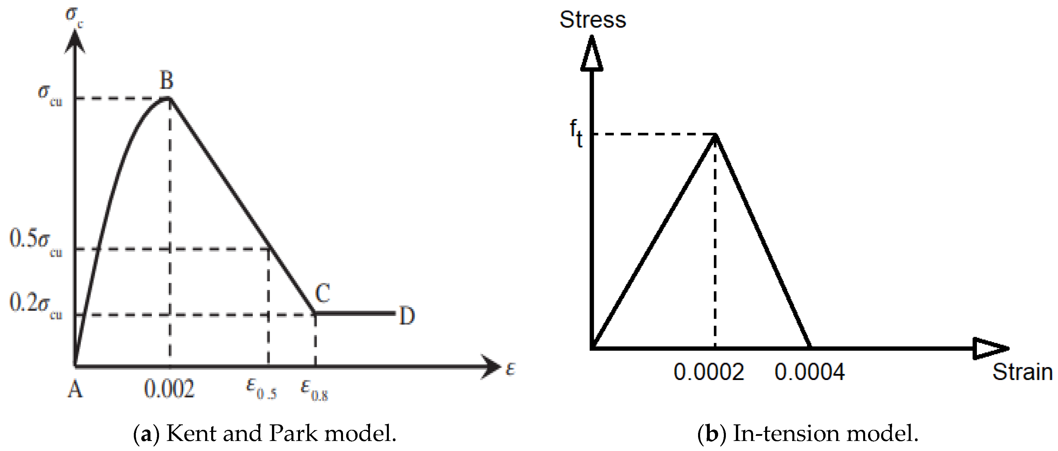 Fibers 12 00007 g009