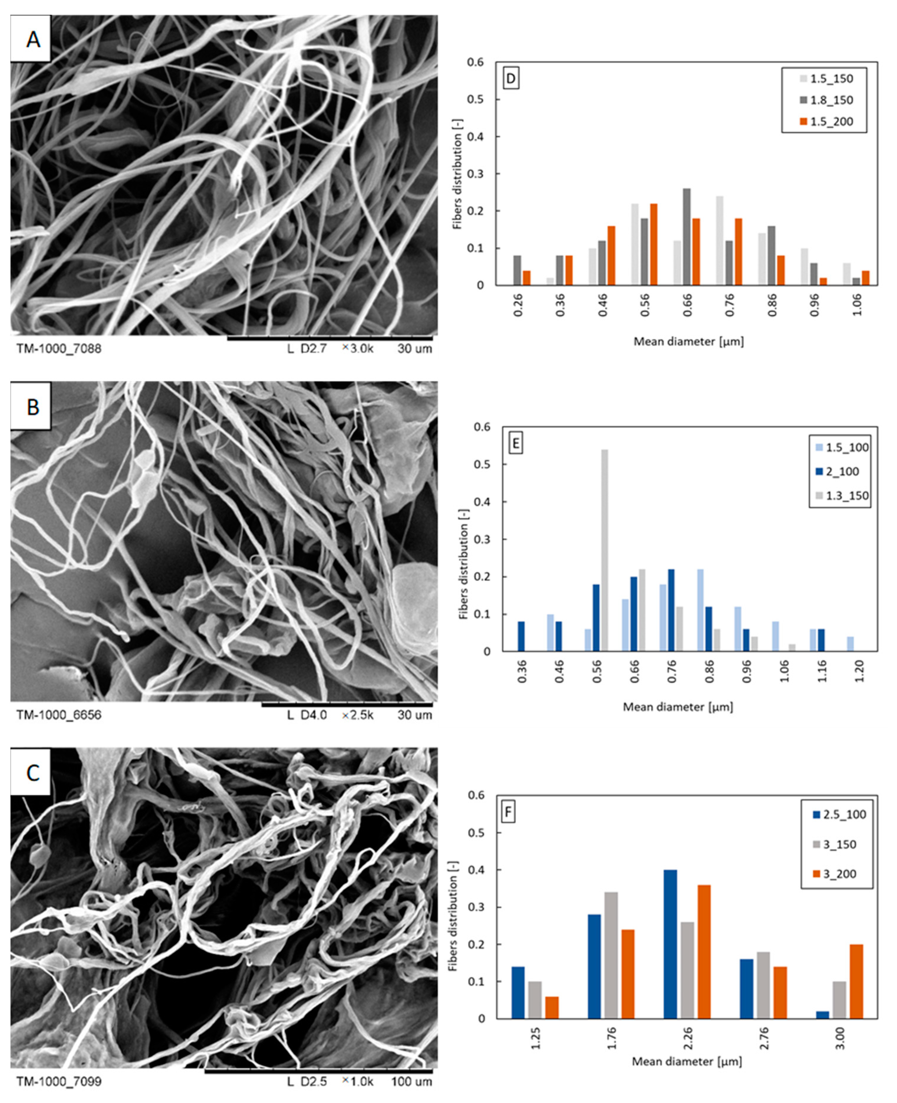 Fibers 12 00008 g003