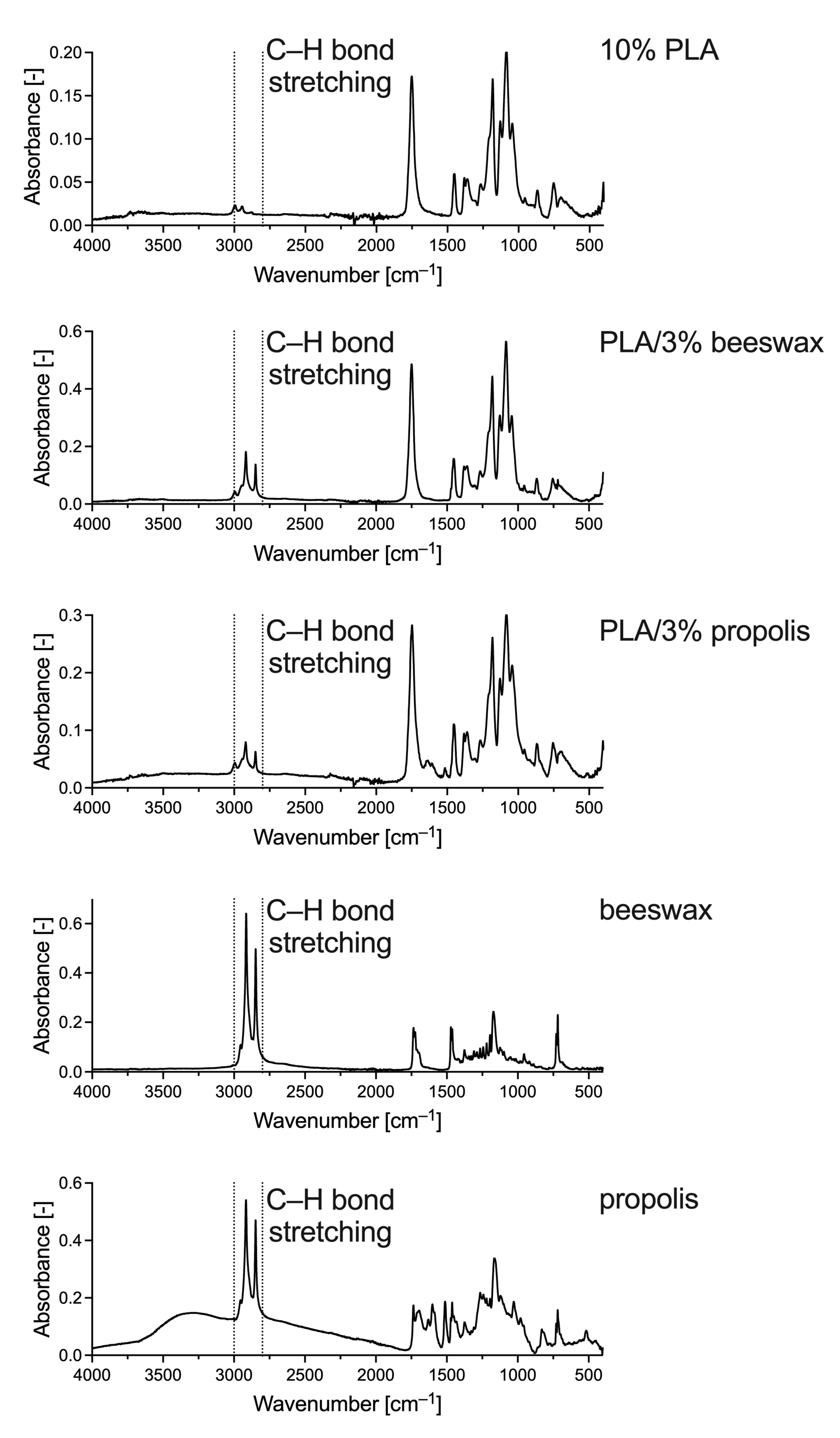 Fibers 12 00008 g005