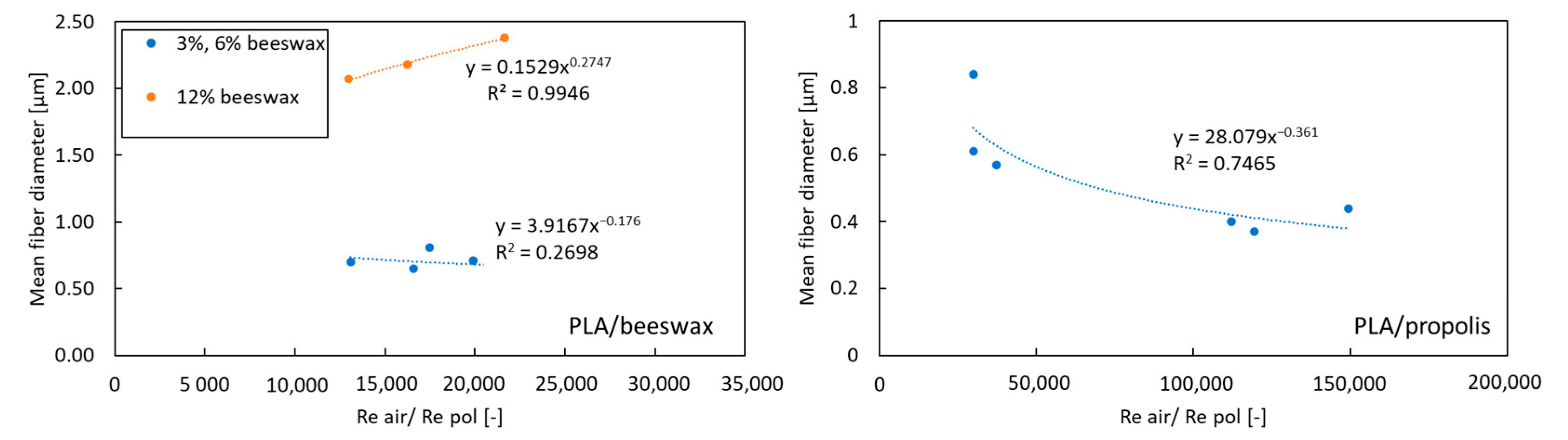 Fibers 12 00008 g006