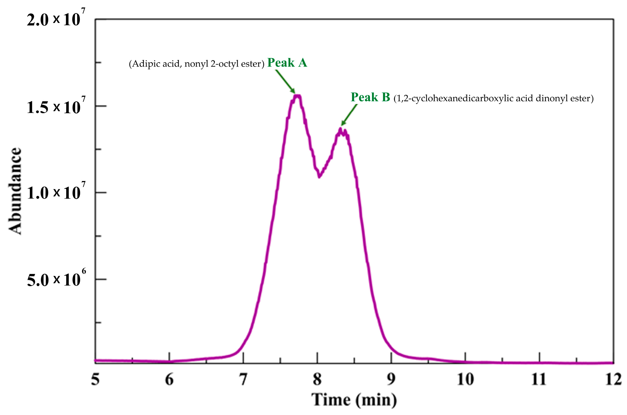 Fibers 12 00010 g004
