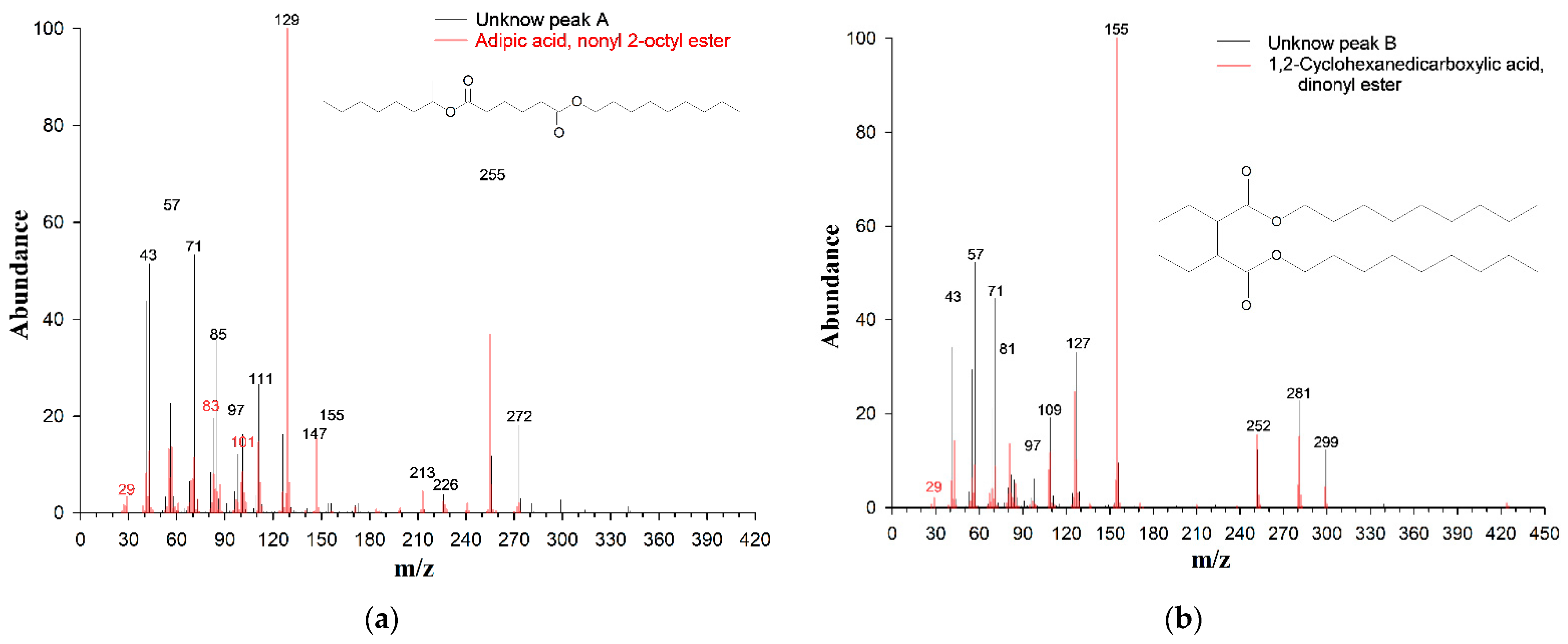 Fibers 12 00010 g005