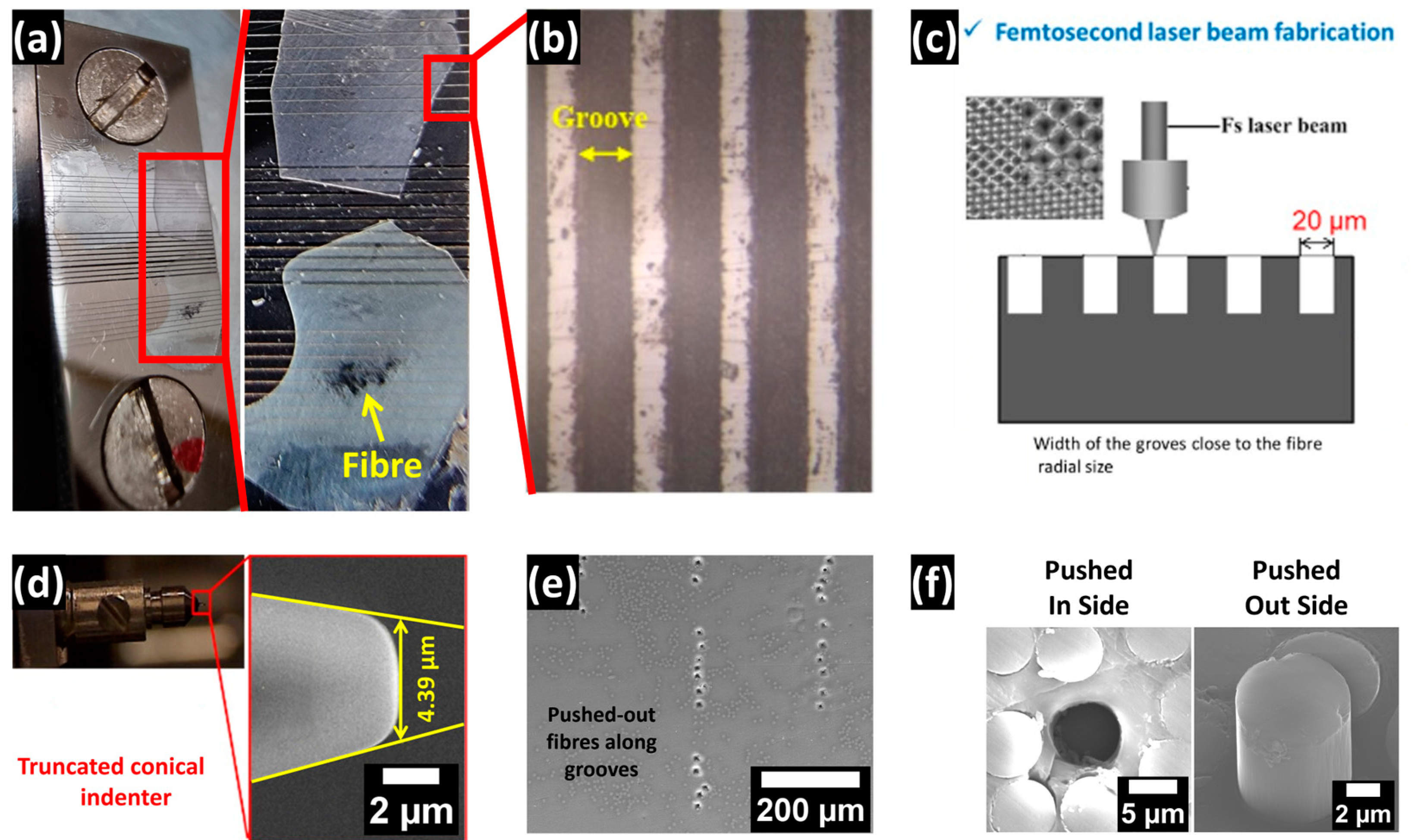Fibers 12 00016 g003