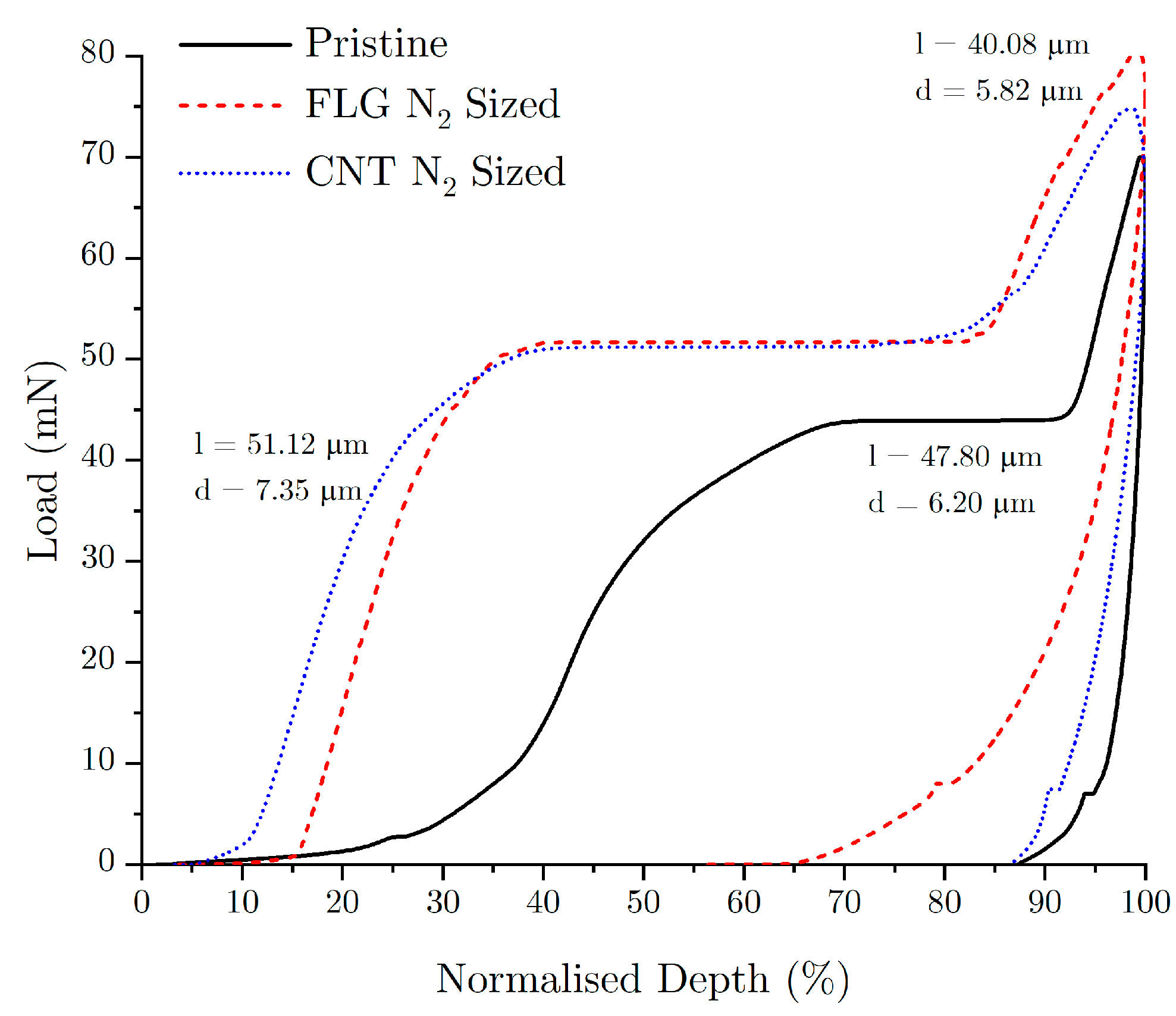 Fibers 12 00016 g010