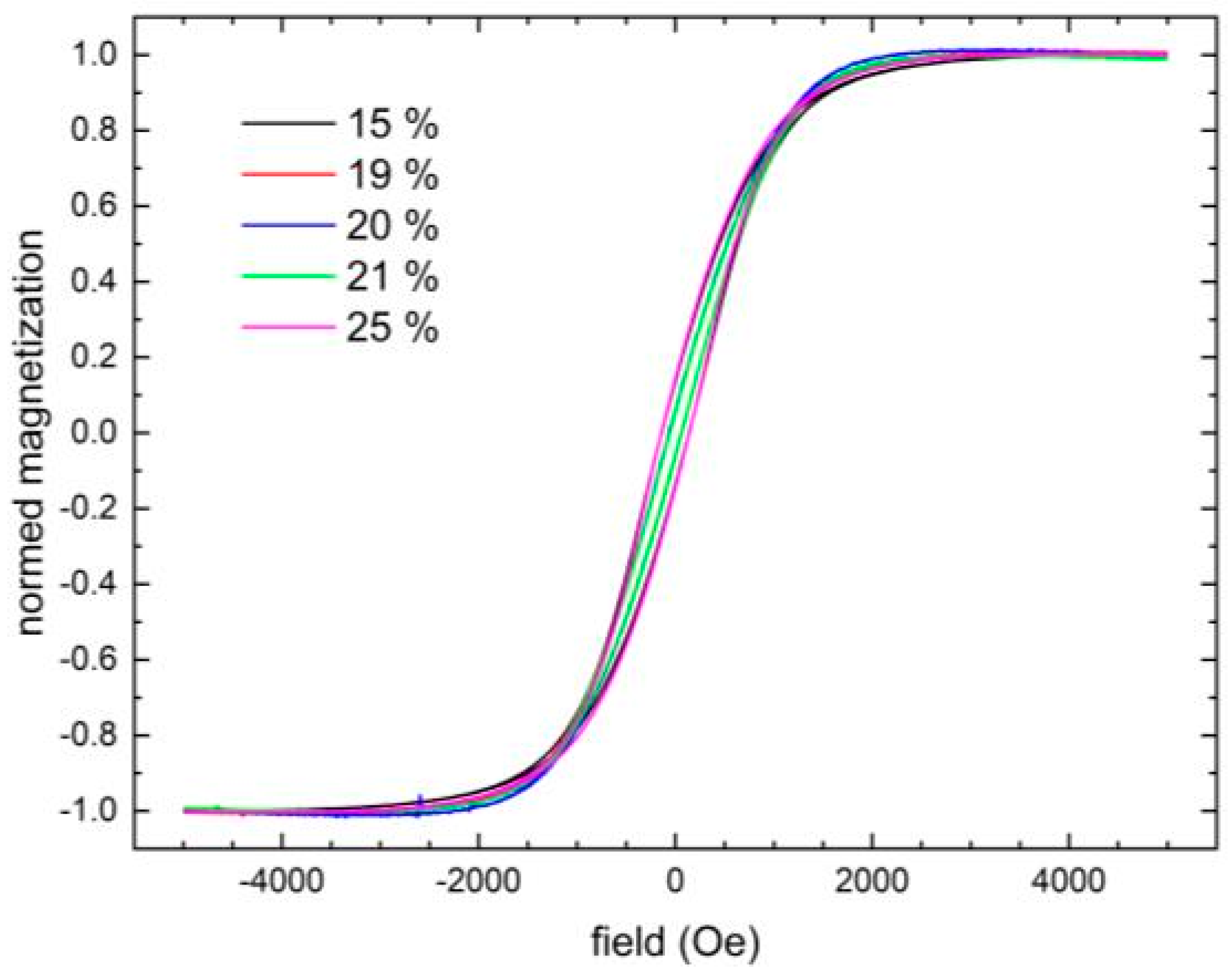 Fibers 12 00019 g006