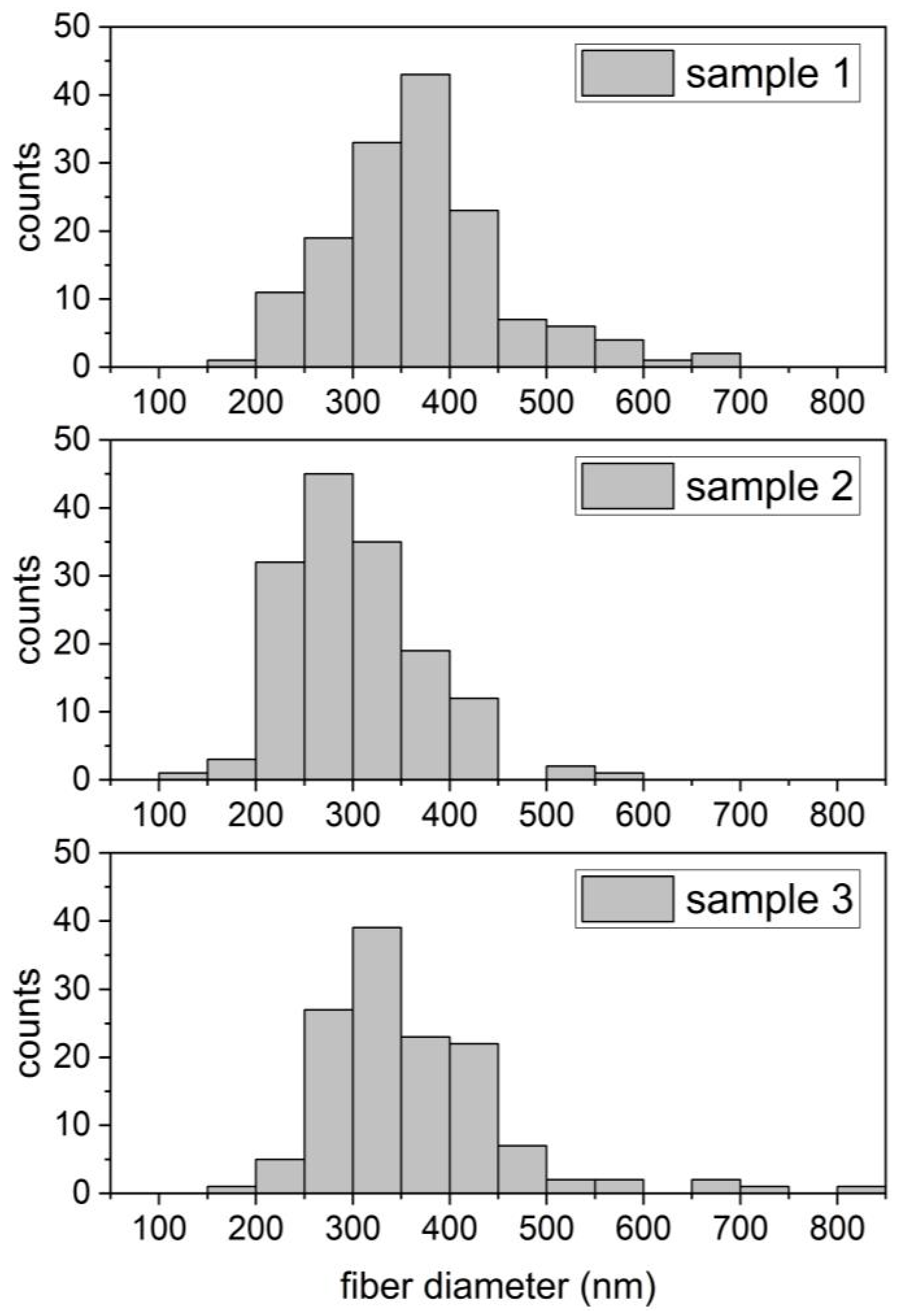 Fibers 12 00019 g0a10