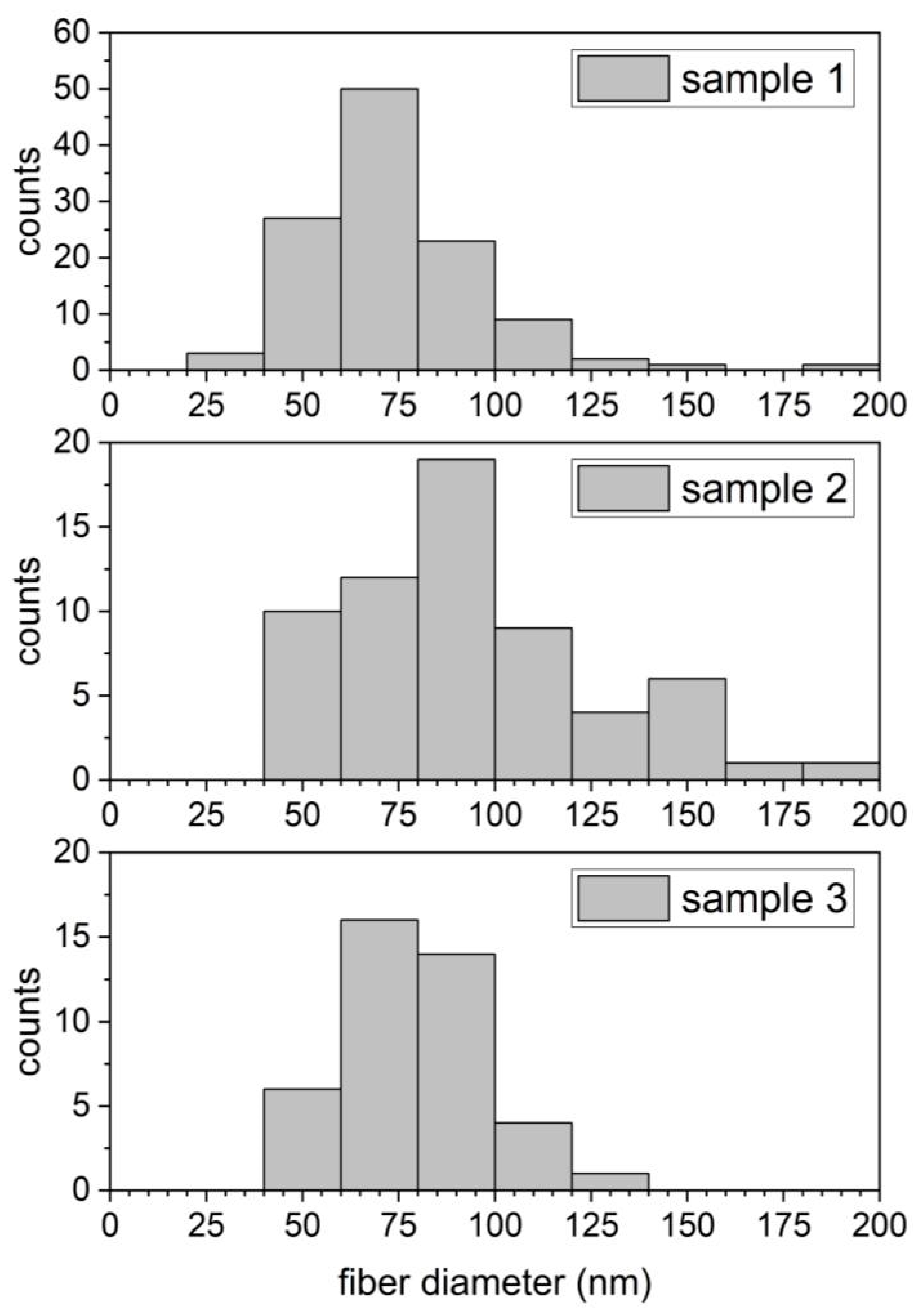 Fibers 12 00019 g0a6