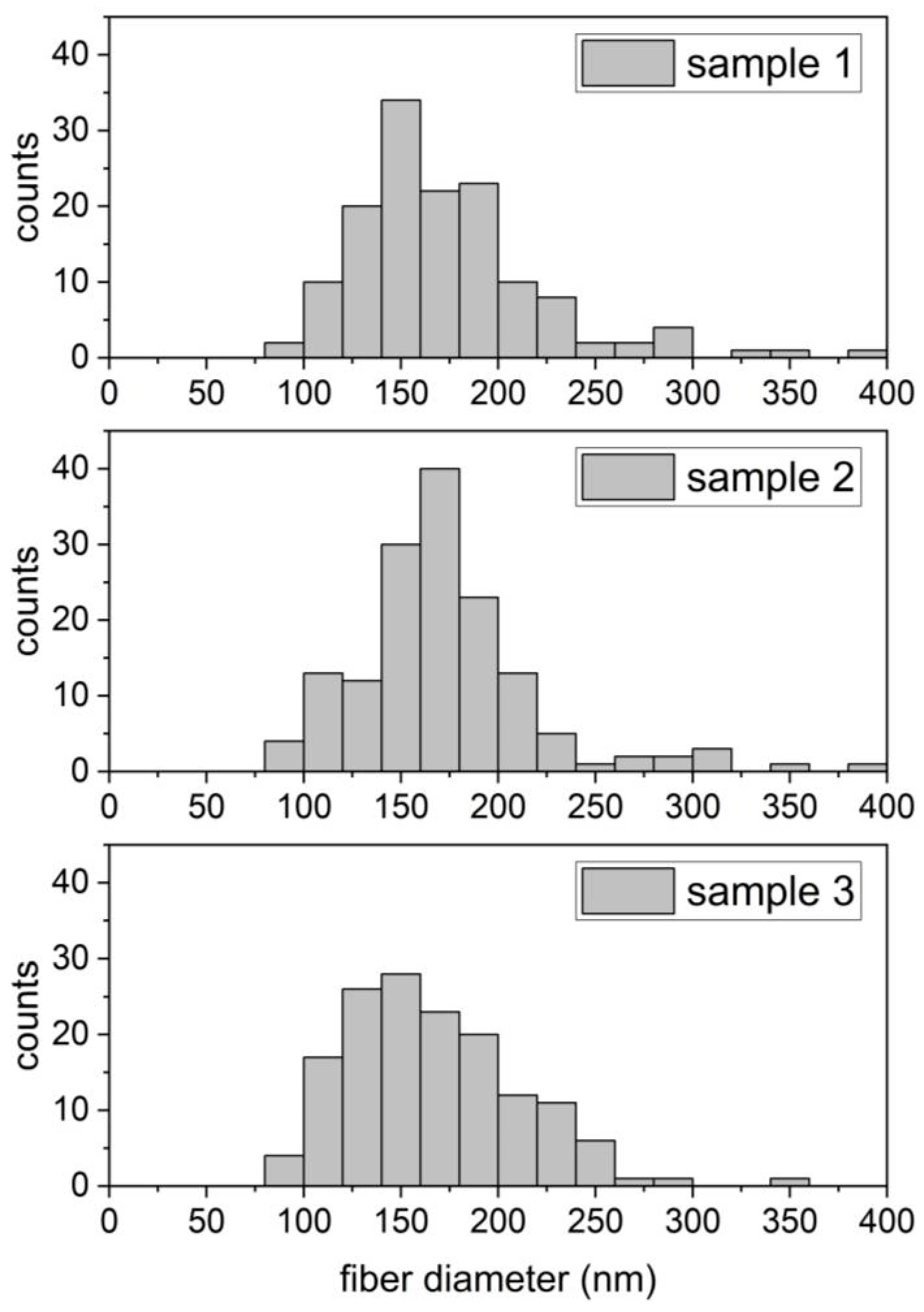 Fibers 12 00019 g0a7