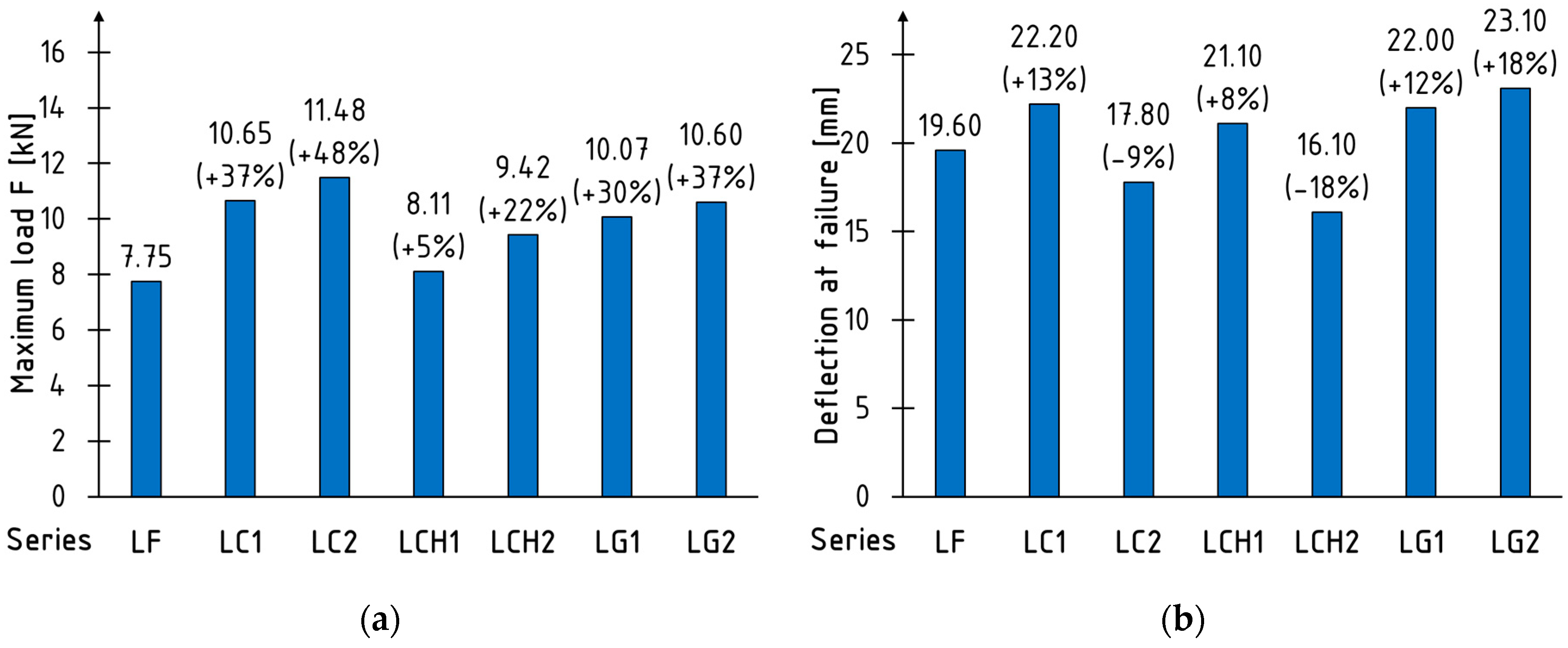 Fibers 12 00022 g008