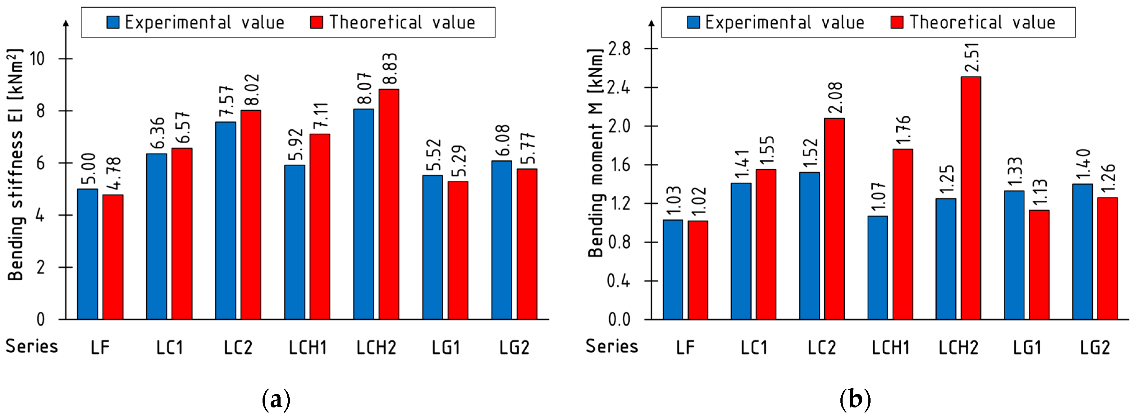 Fibers 12 00022 g015