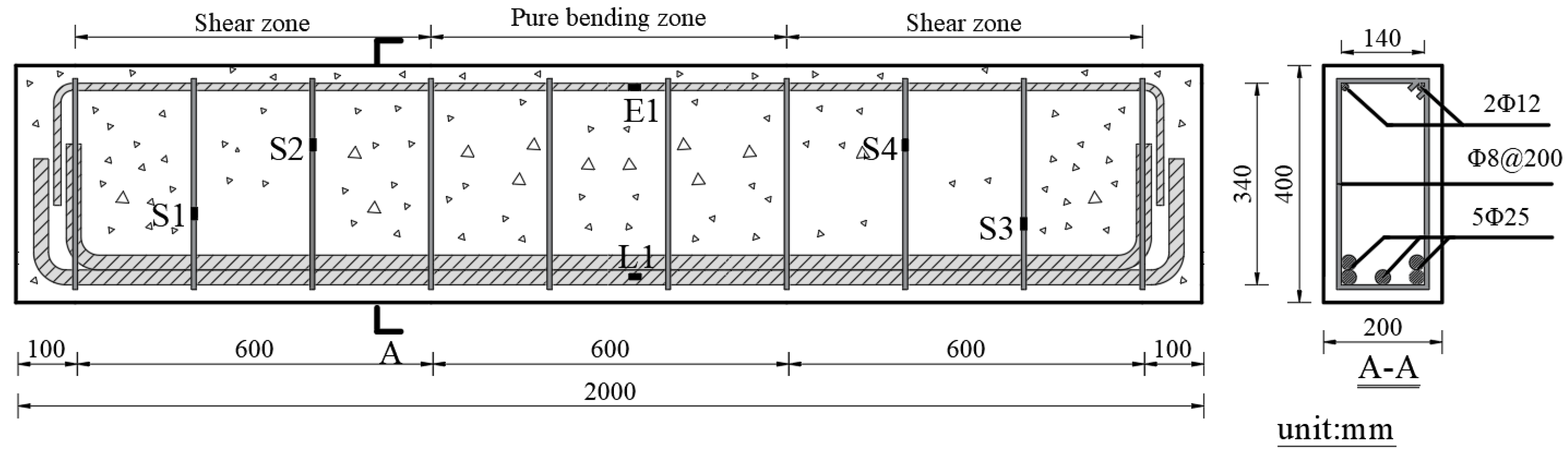 Fibers 12 00023 g001