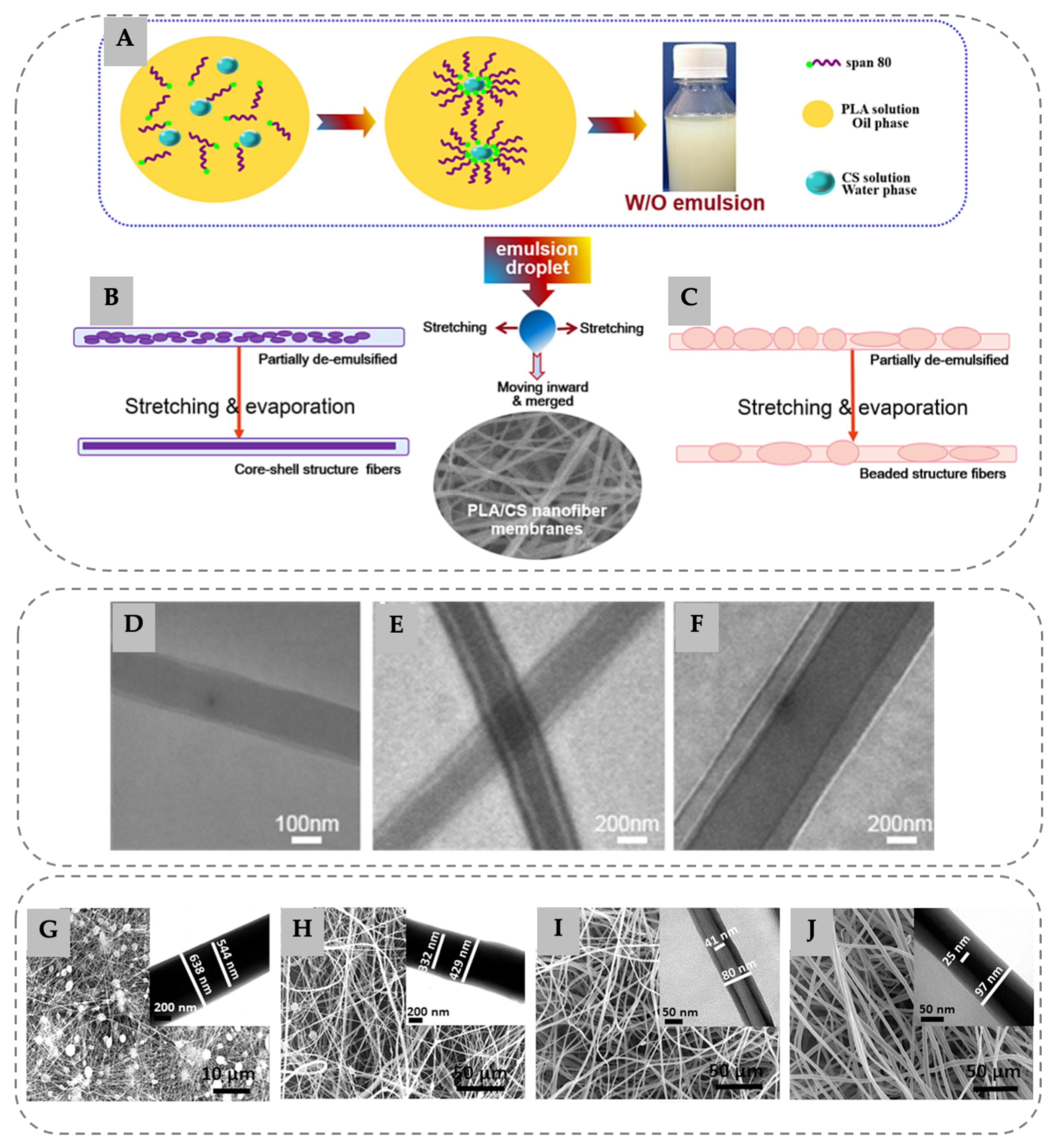 Fibers 12 00026 g004