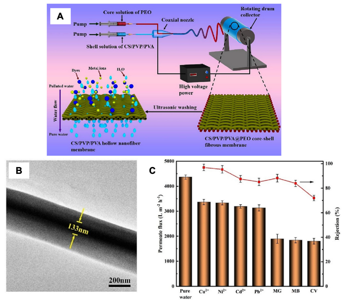 Fibers 12 00026 g010