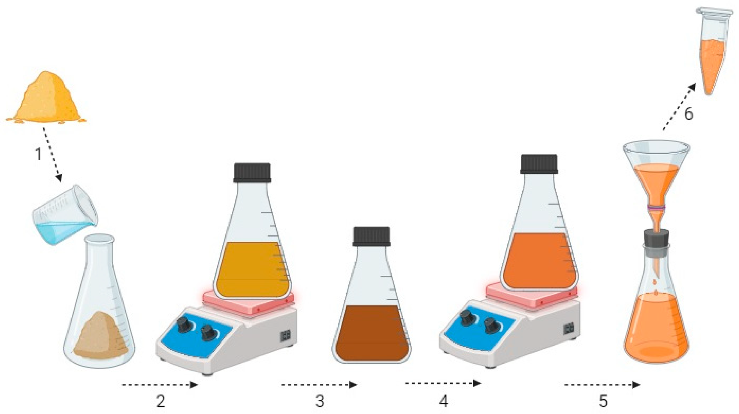 Fibers 12 00027 g001