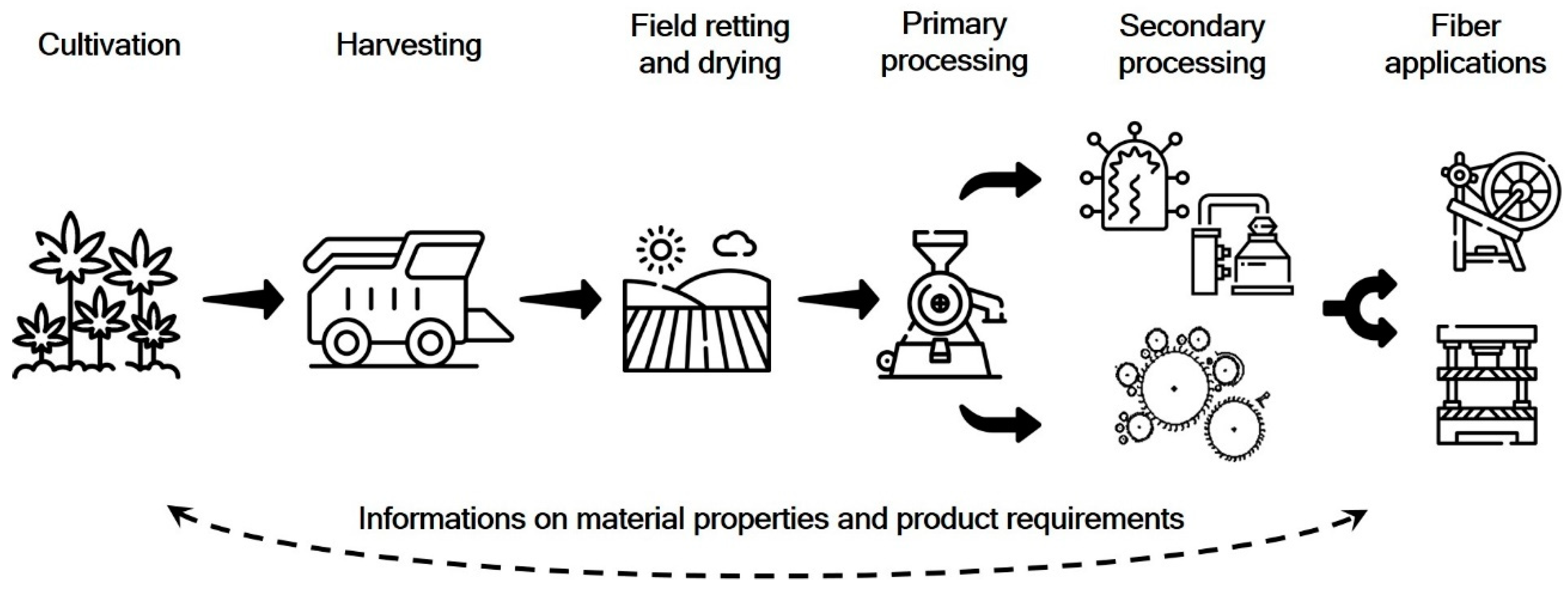 Fibers 12 00028 g002 Fibers 12 00028 g002