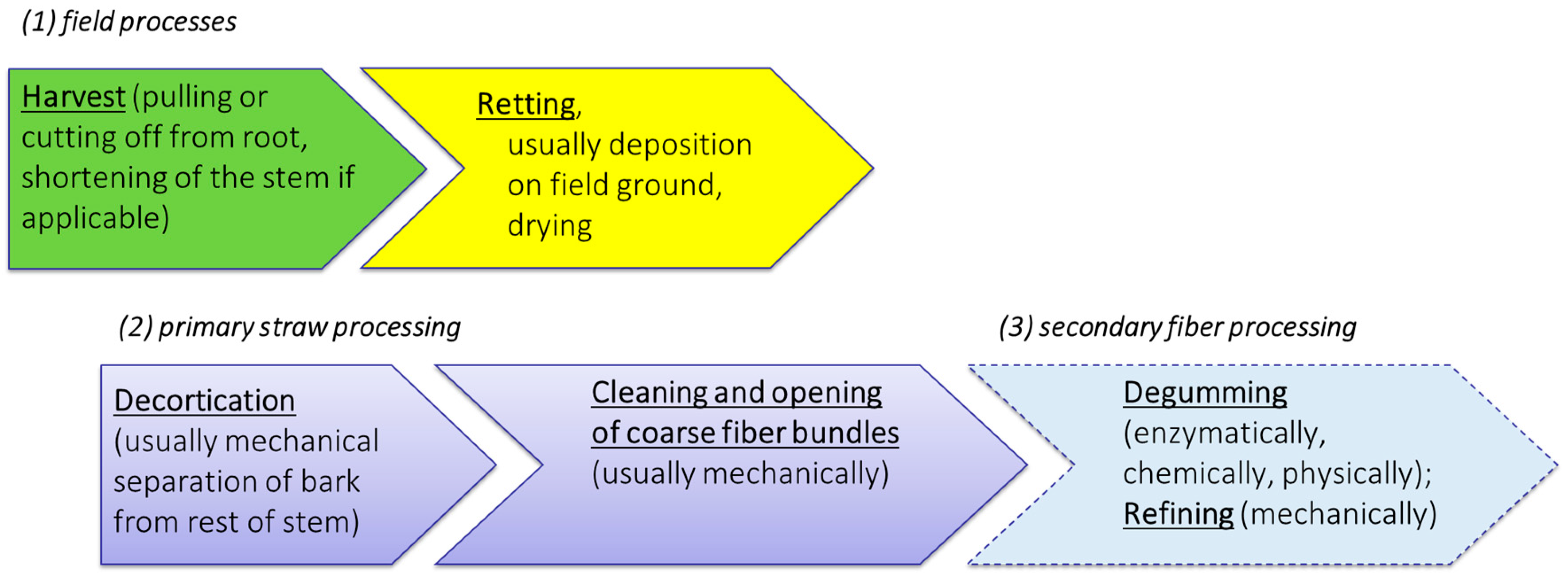 Fibers 12 00028 g003 Fibers 12 00028 g003