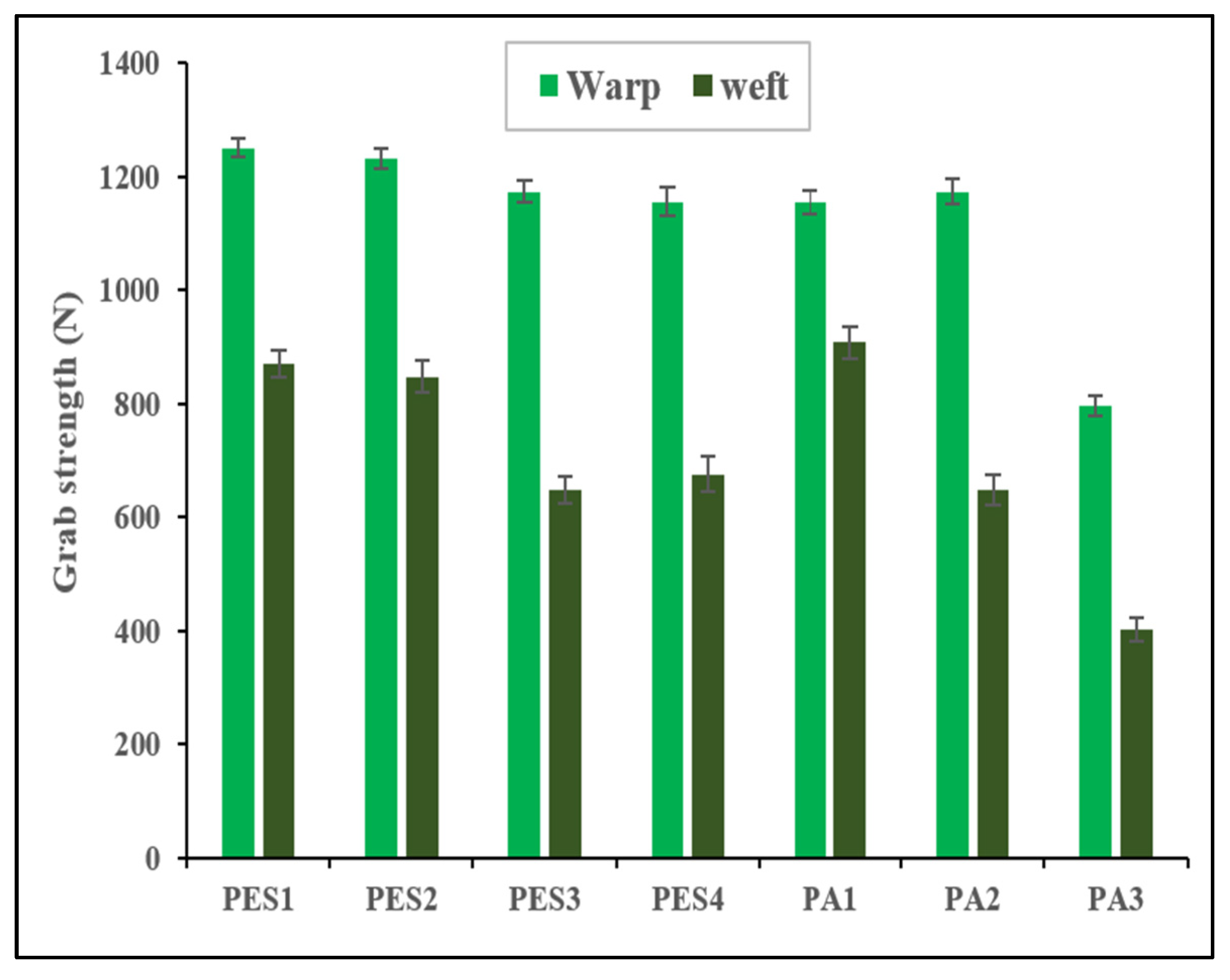 Fibers 12 00030 g003 Fibers 12 00030 g003