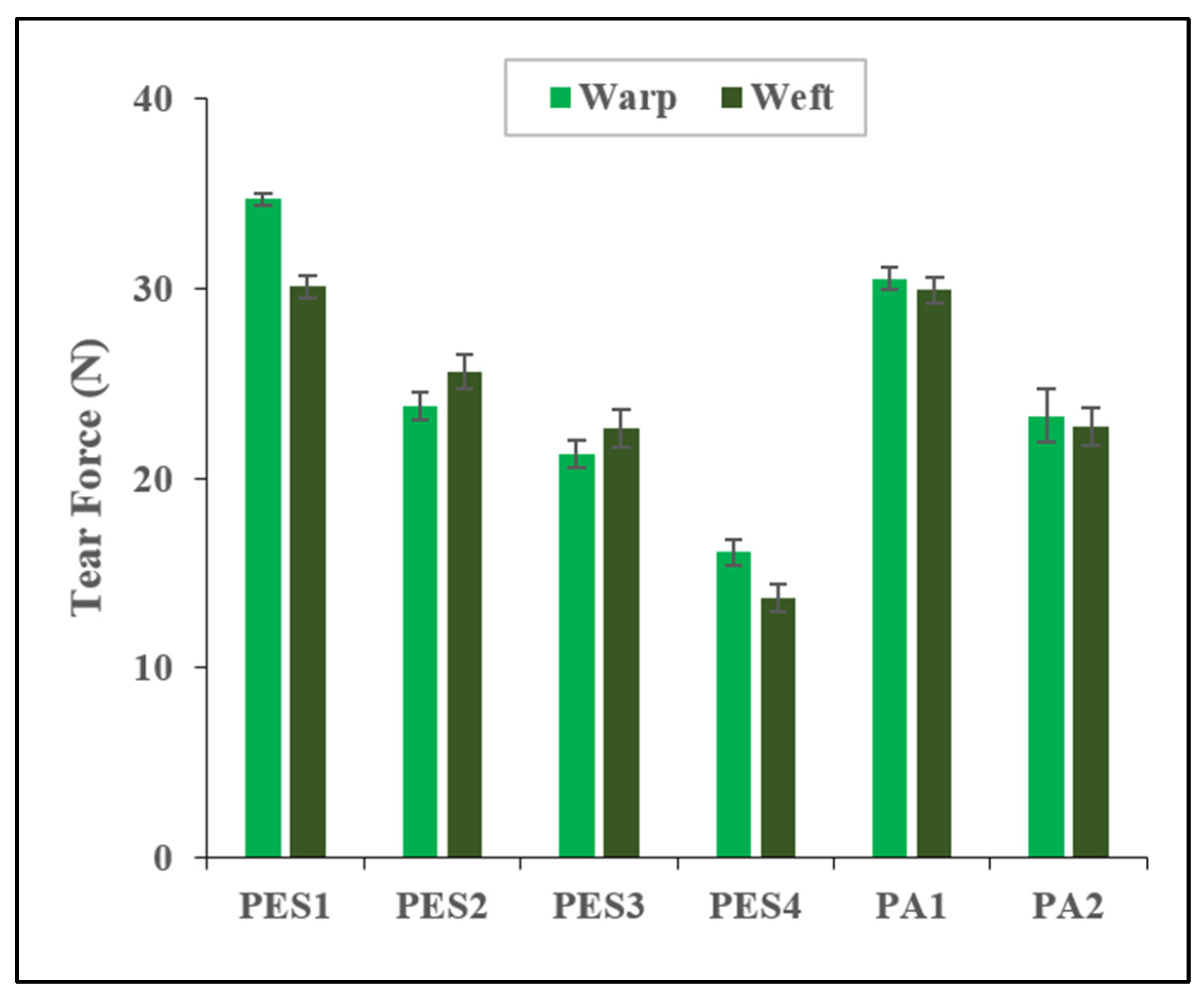 Fibers 12 00030 g004 Fibers 12 00030 g004