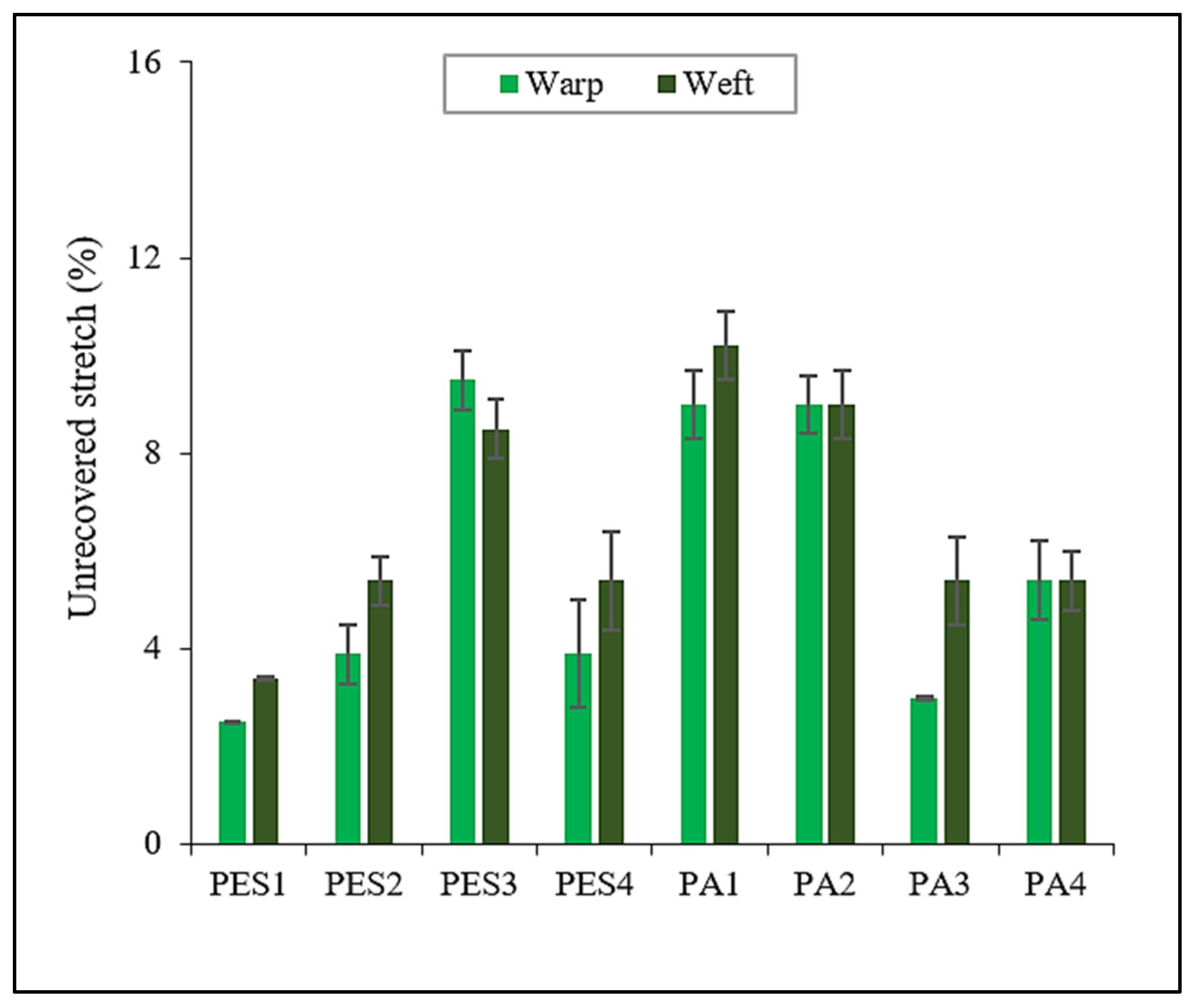 Fibers 12 00030 g005 Fibers 12 00030 g005