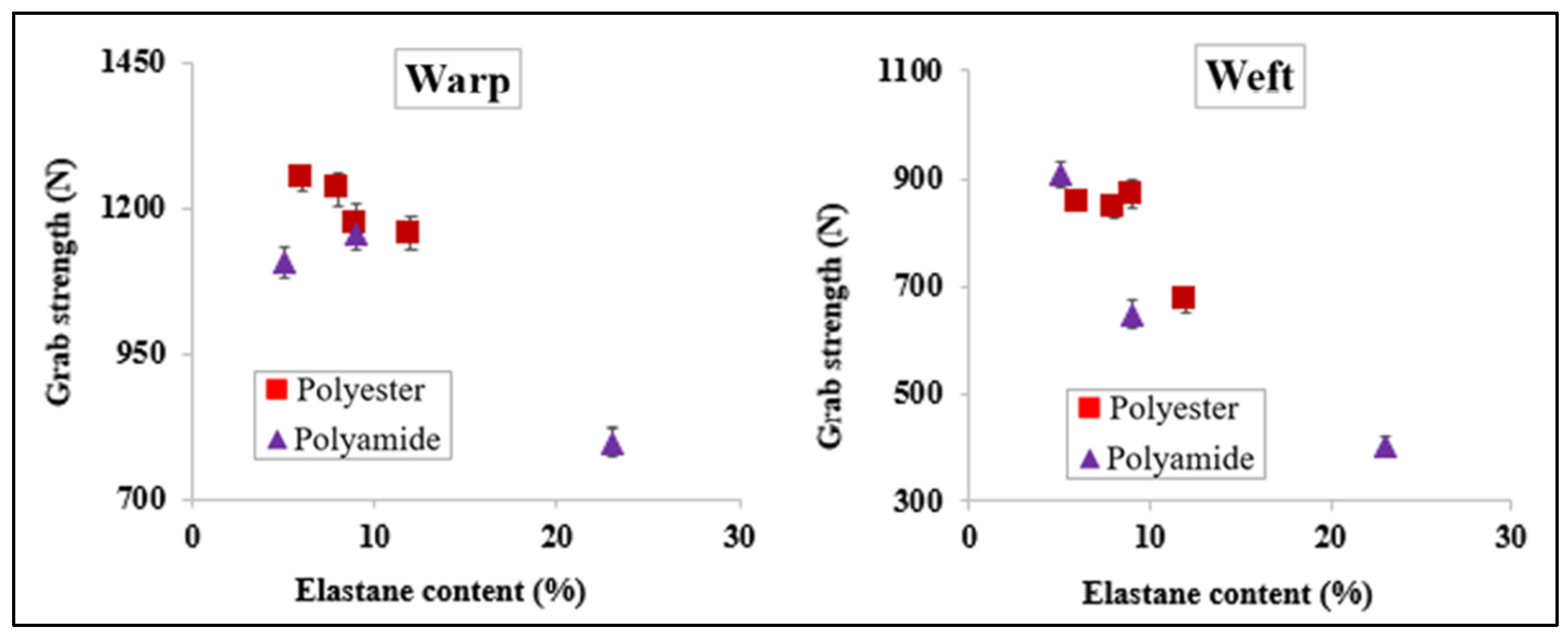 Fibers 12 00030 g007 Fibers 12 00030 g007