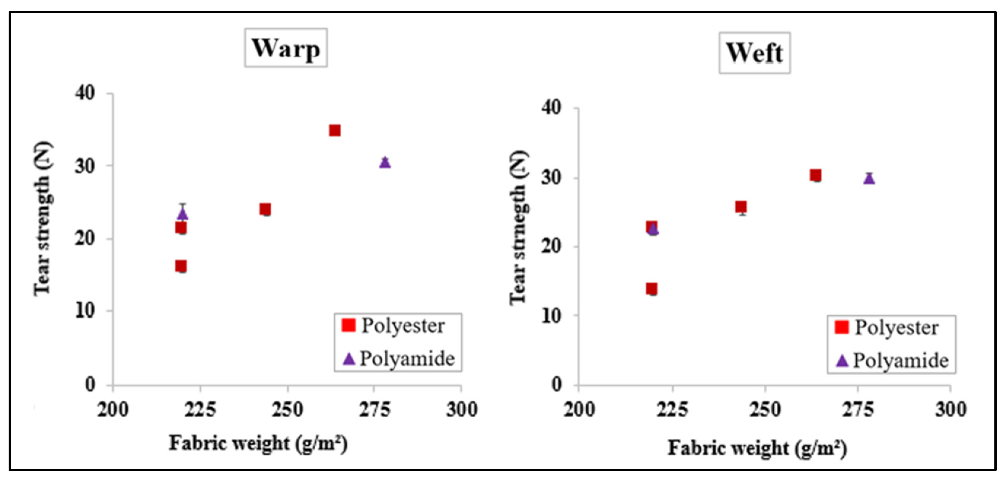 Fibers 12 00030 g008 Fibers 12 00030 g008
