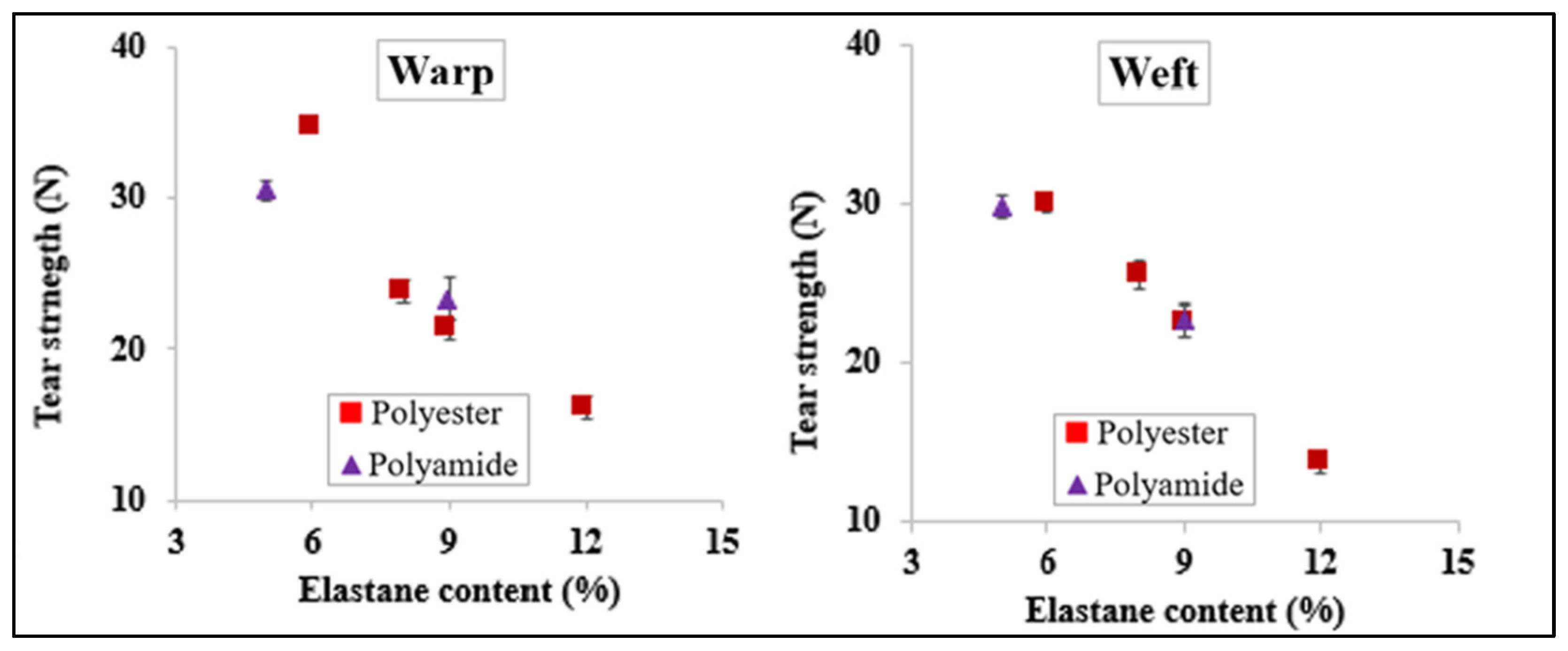 Fibers 12 00030 g009 Fibers 12 00030 g009