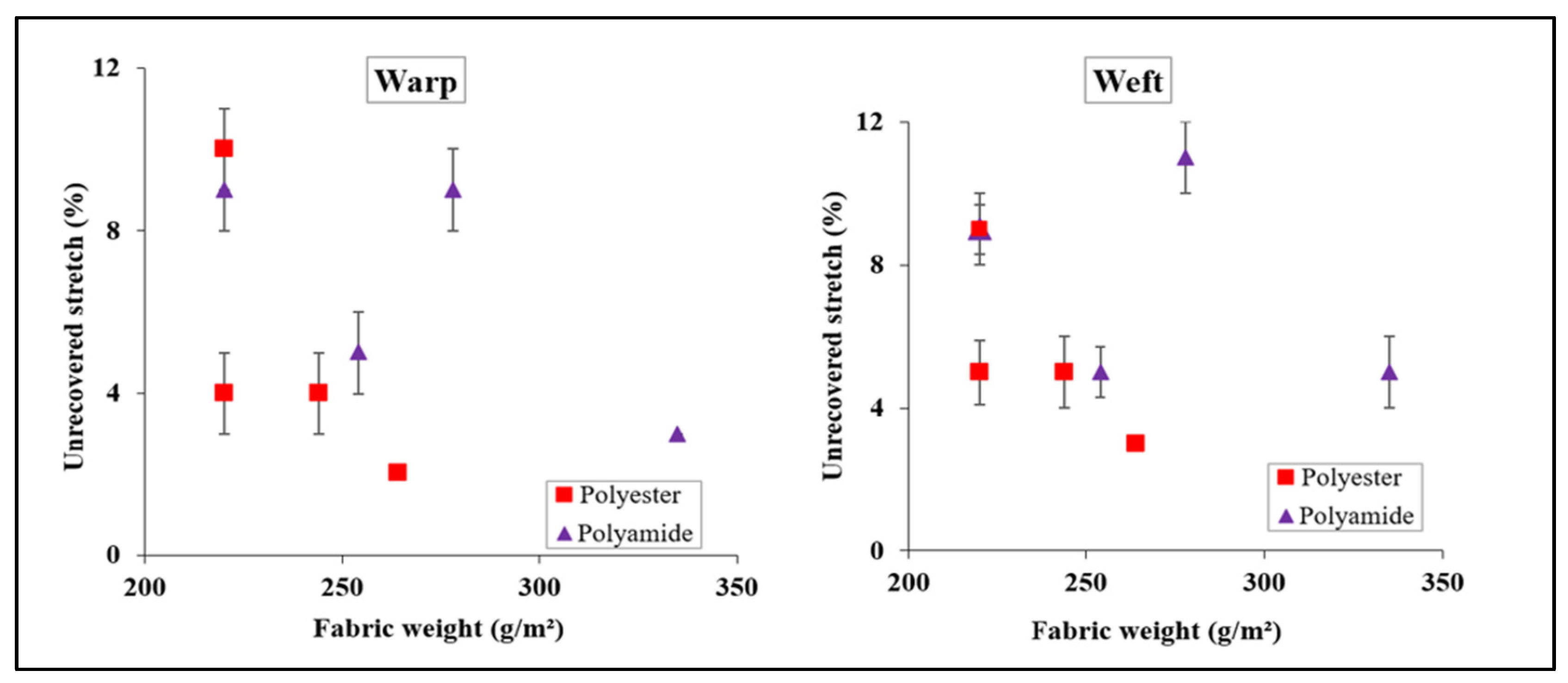 Fibers 12 00030 g010 Fibers 12 00030 g010