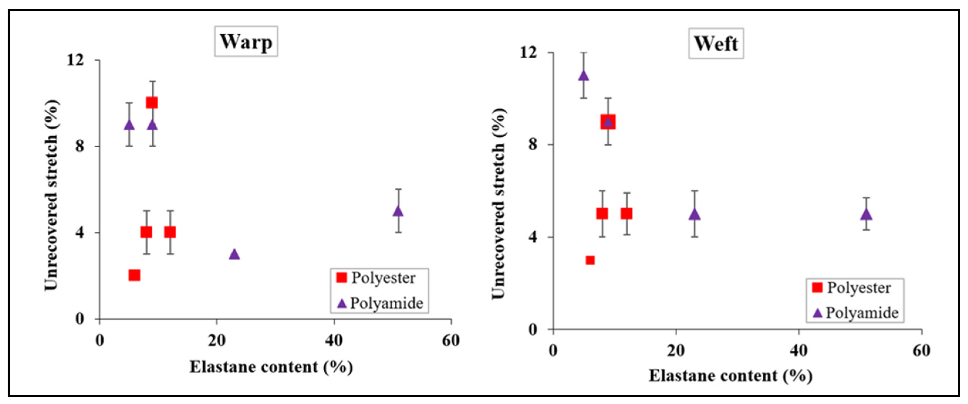 Fibers 12 00030 g011 Fibers 12 00030 g011