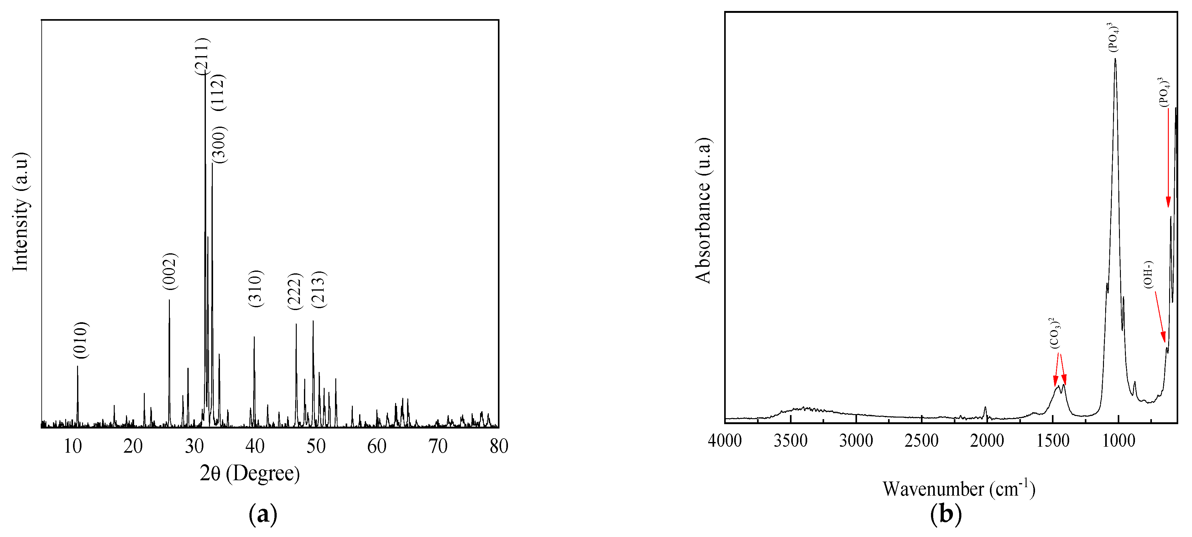 Fibers 12 00033 g002