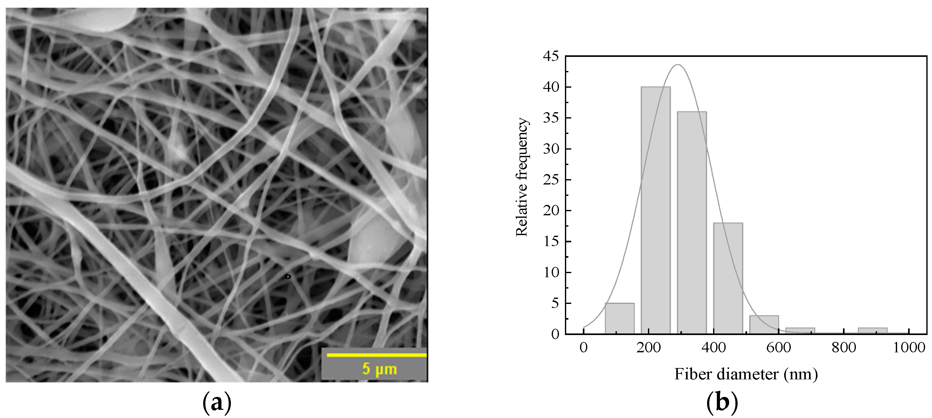 Fibers 12 00033 g004