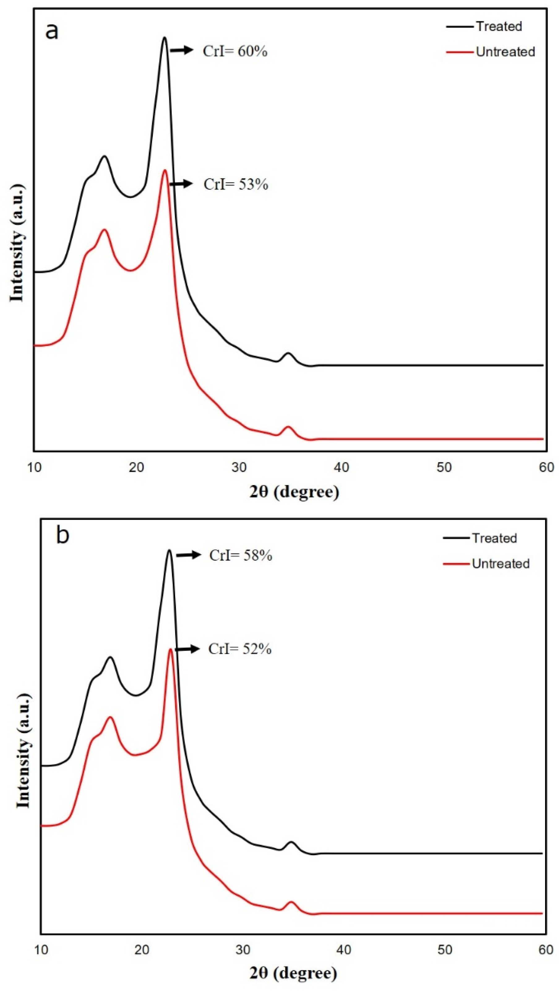 Fibers 12 00034 g002a Fibers 12 00034 g002a