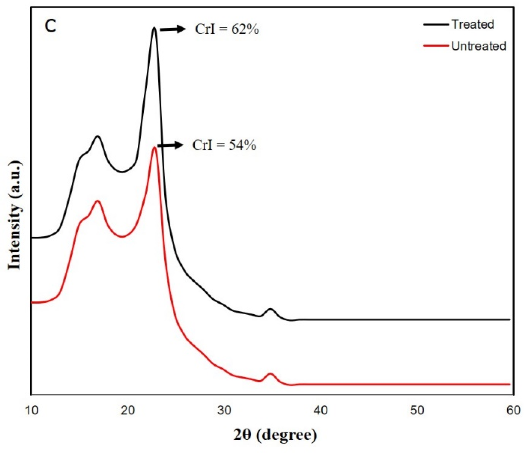 Fibers 12 00034 g002b Fibers 12 00034 g002b