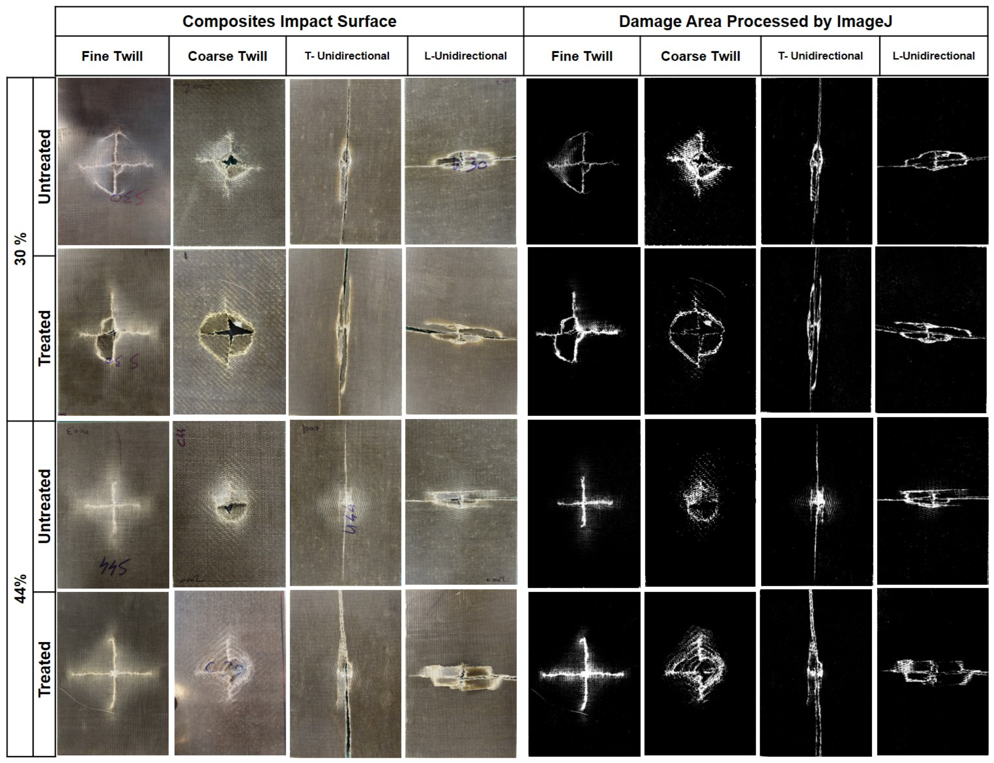 Fibers 12 00034 g008 Fibers 12 00034 g008