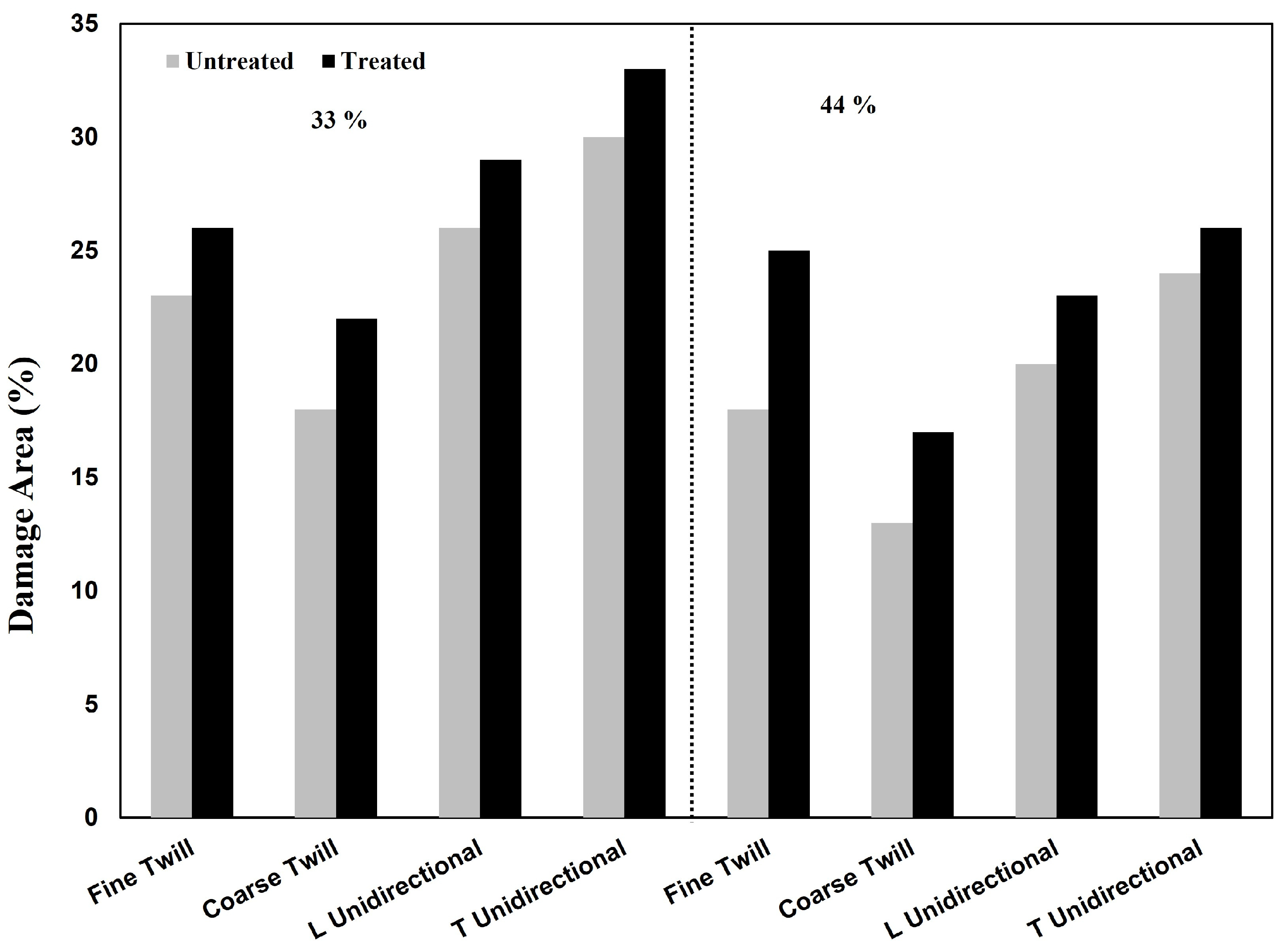 Fibers 12 00034 g009 Fibers 12 00034 g009