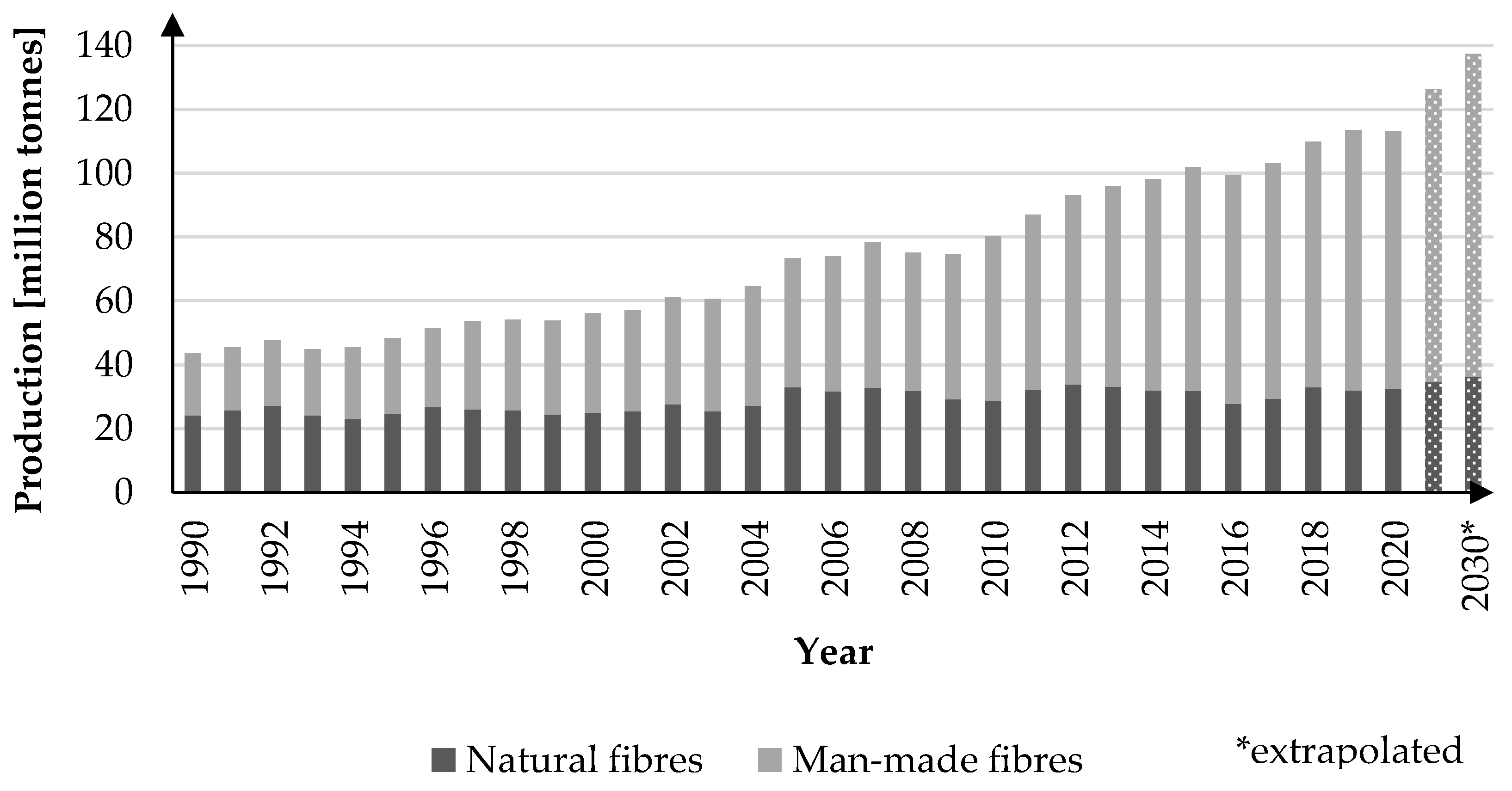 Fibers 12 00036 g001