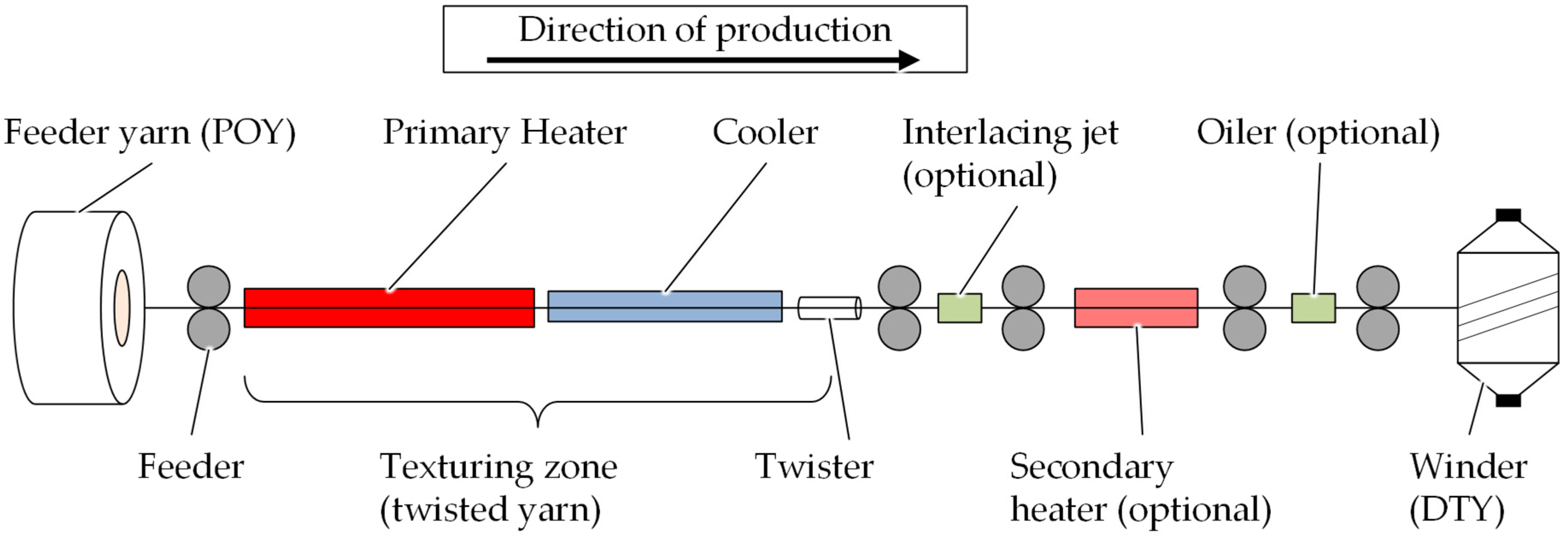 Fibers 12 00036 g003